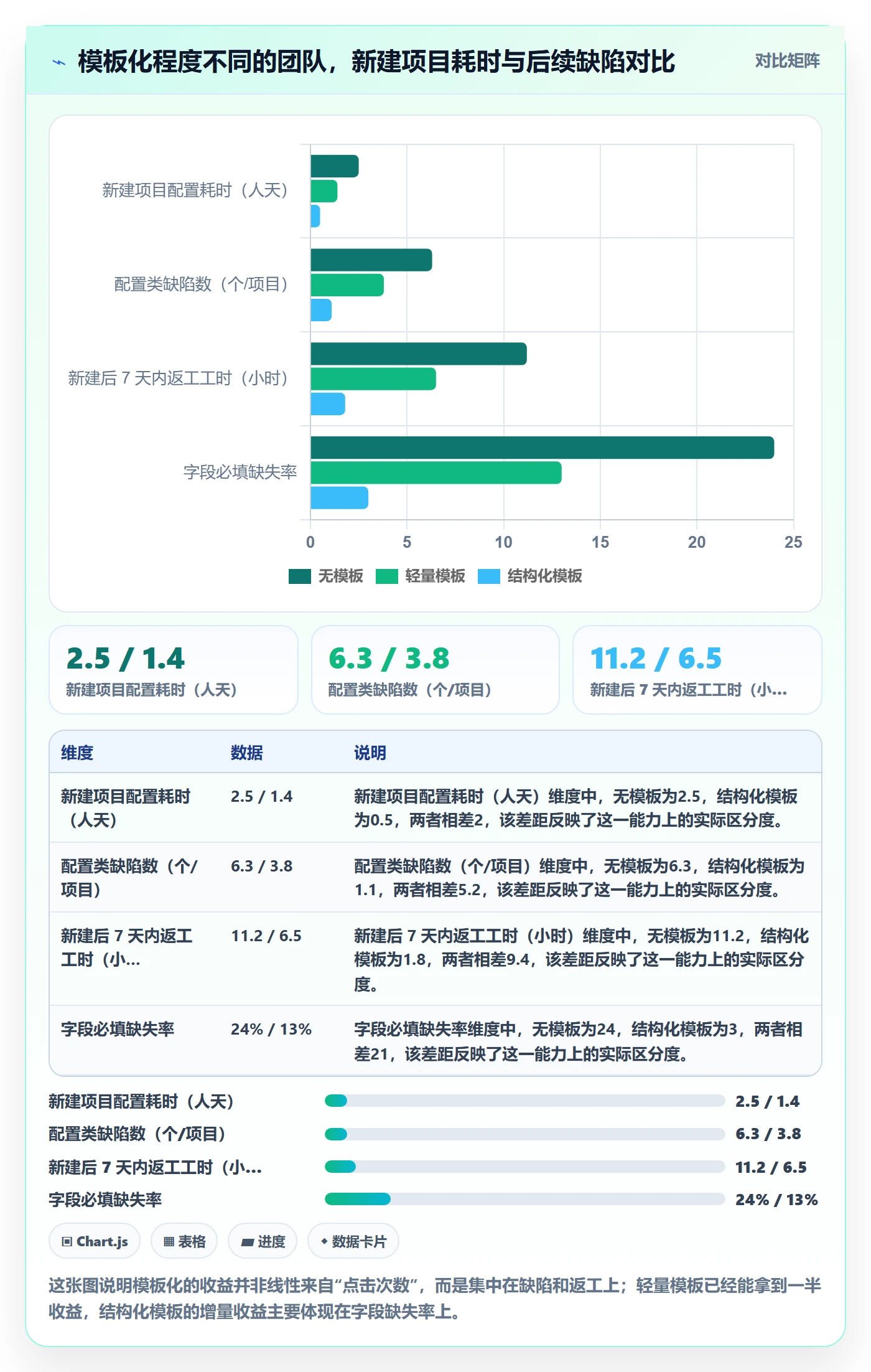 复制项目怎么做？产品经理风险控制：项目模板从0到1