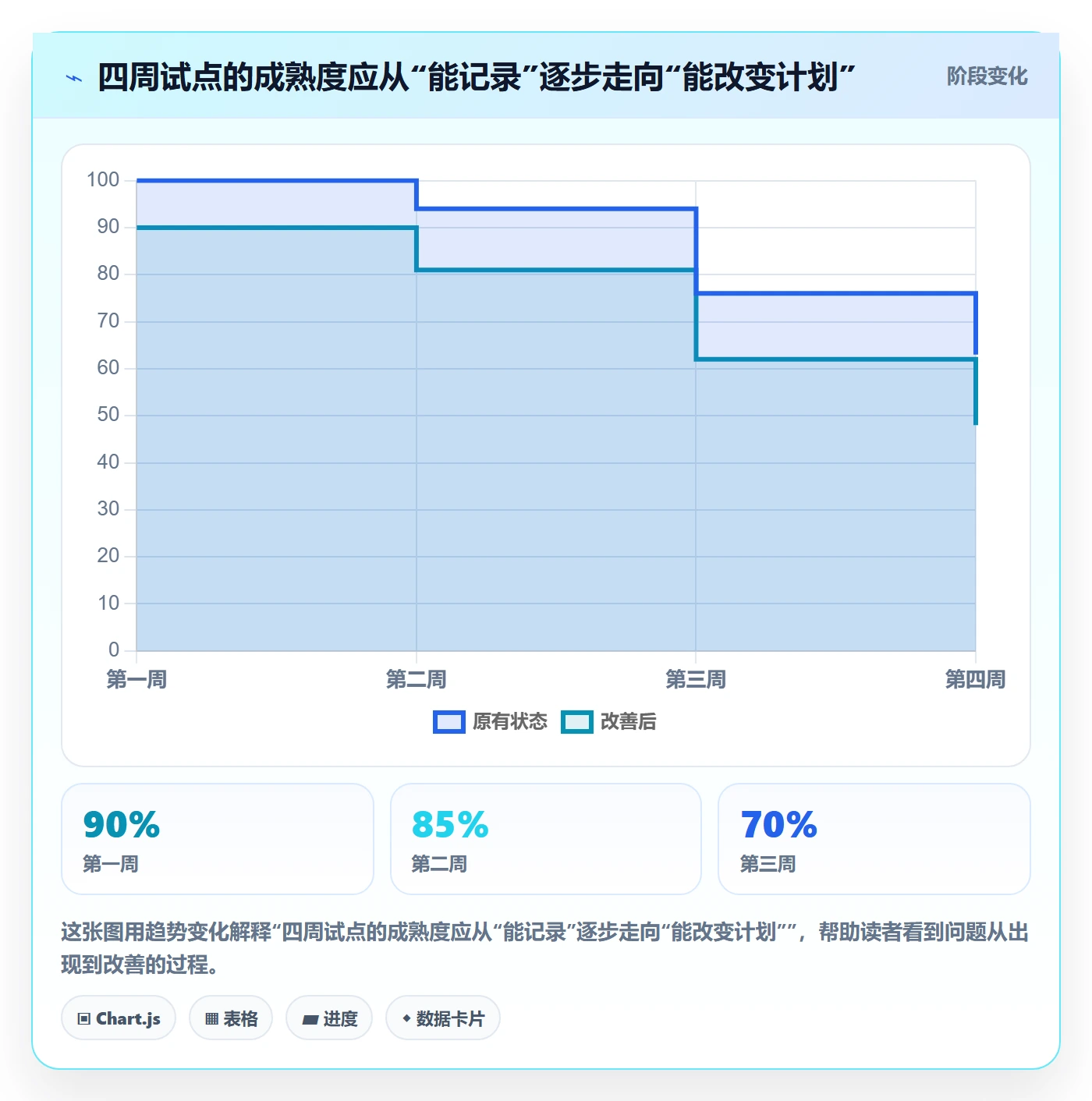 实际工时怎么做?项目经理落地方案:工时管理从0到1