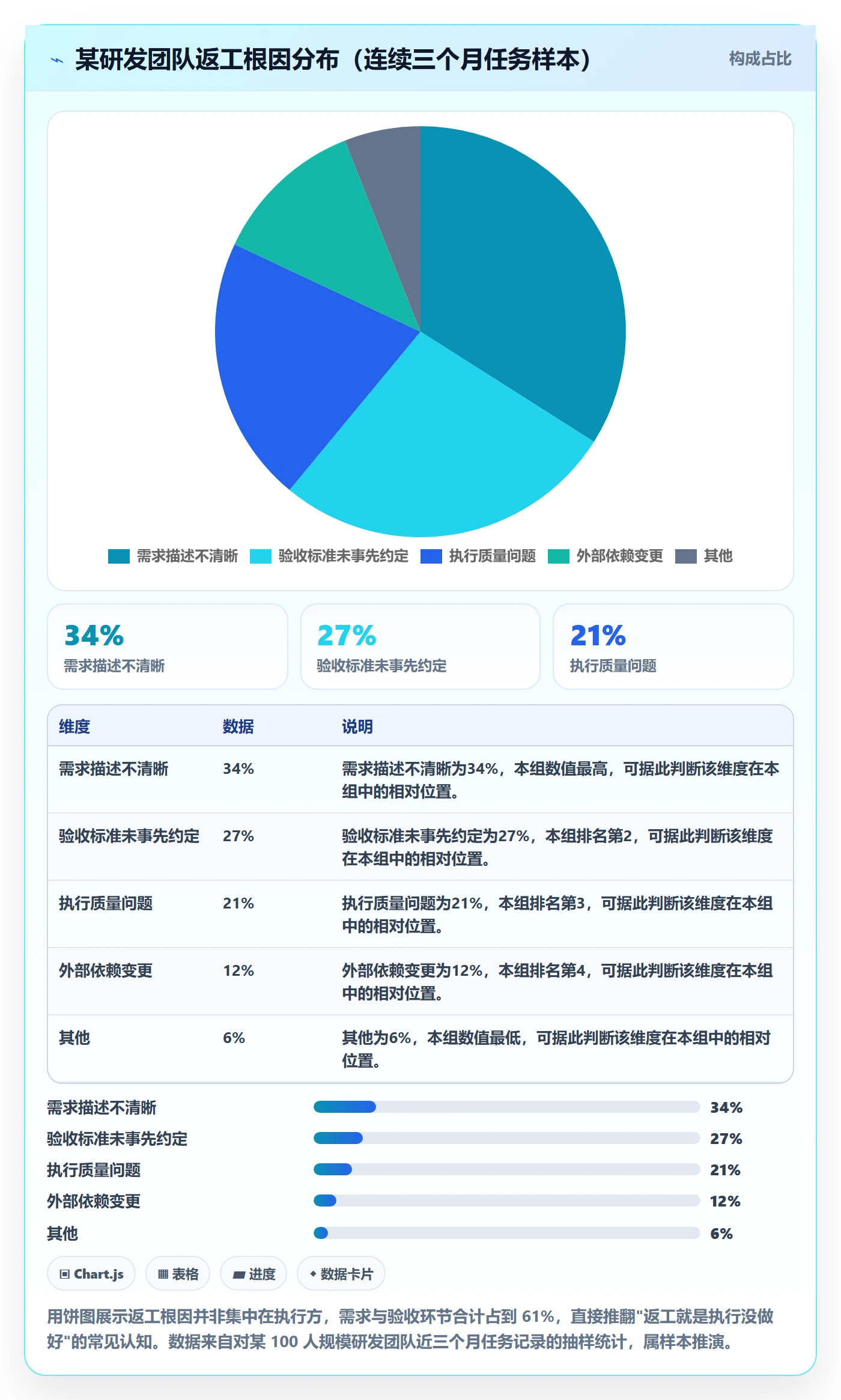 任务验收返工全流程:管理层制度设计与一文讲清