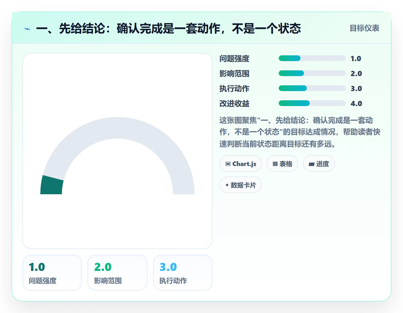 确认完成管理指南：企业管理者如何做好任务验收，数据分析全流程