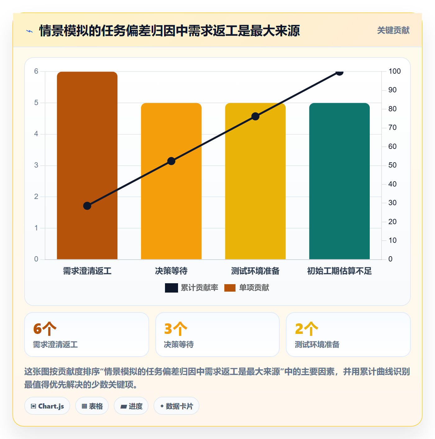 基线对比落地方案:项目成员开展甘特图的数据分析案例解析