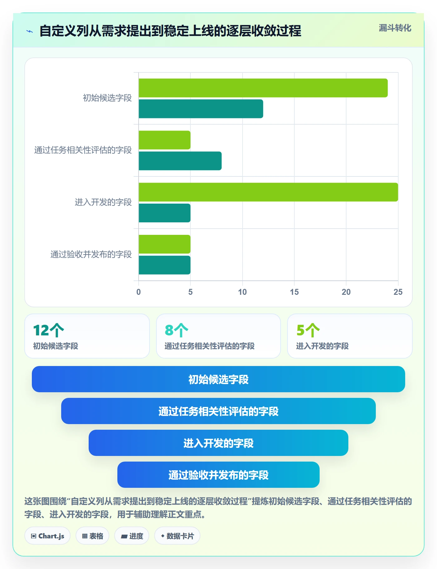 自定义列管理方法大全：管理层列表视图最佳实践落地清单
