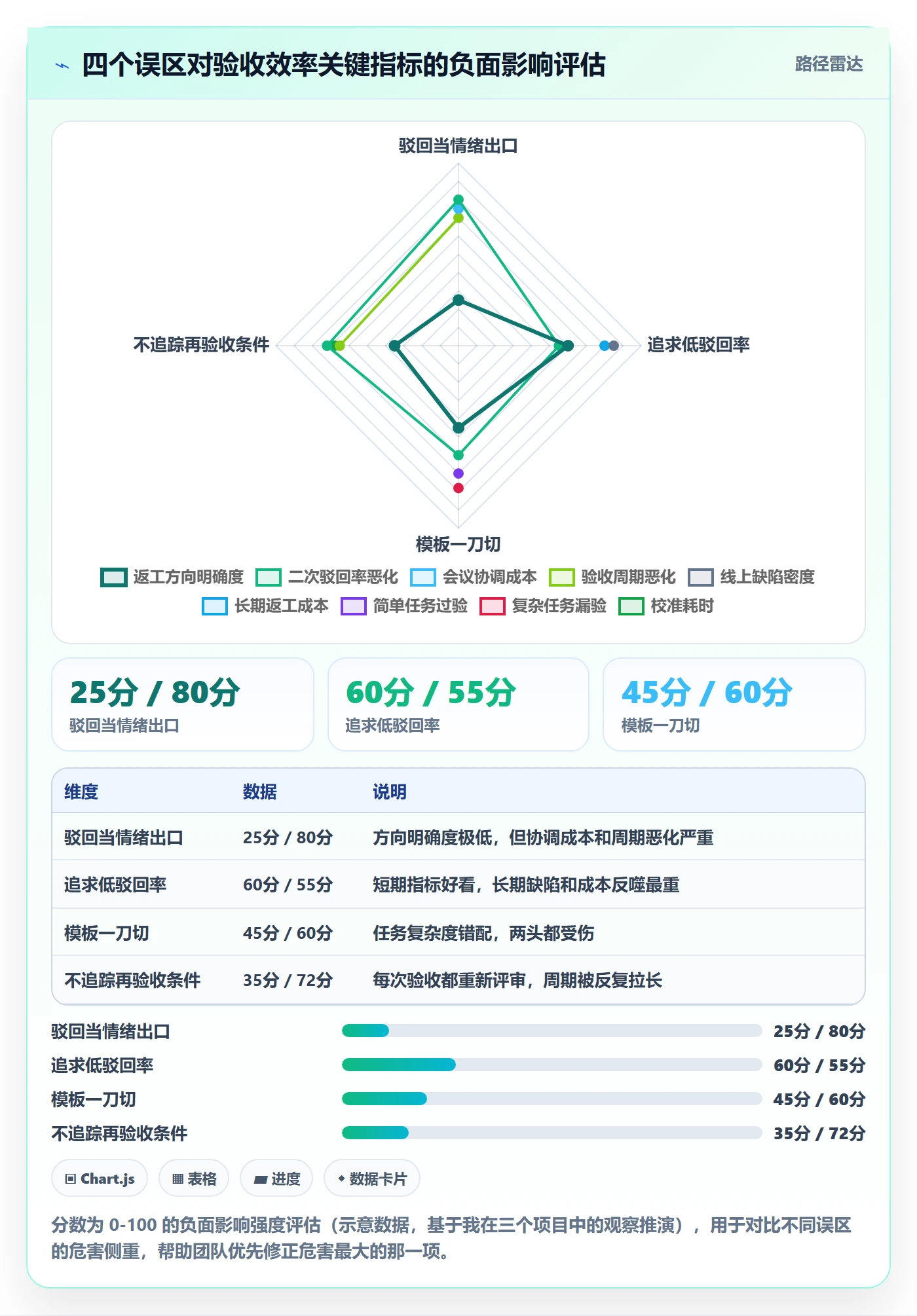 驳回实操方法：跨部门团队提升任务验收效率的入门指南方法与模板