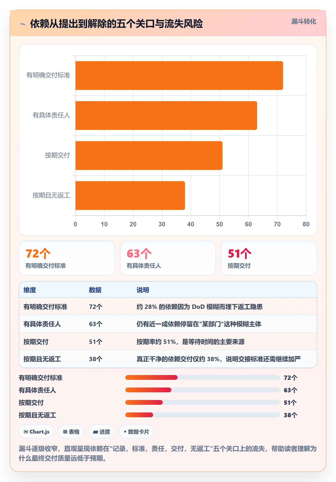 后置任务最佳实践:跨部门团队任务依赖协同管理,常见问题