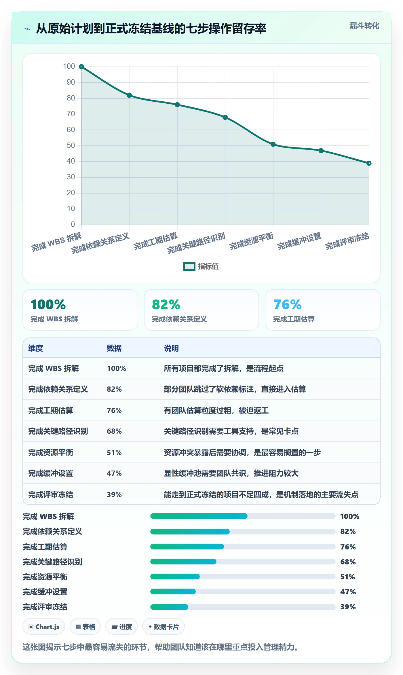 项目规划如何做好计划基线?研发团队协同管理与操作步骤