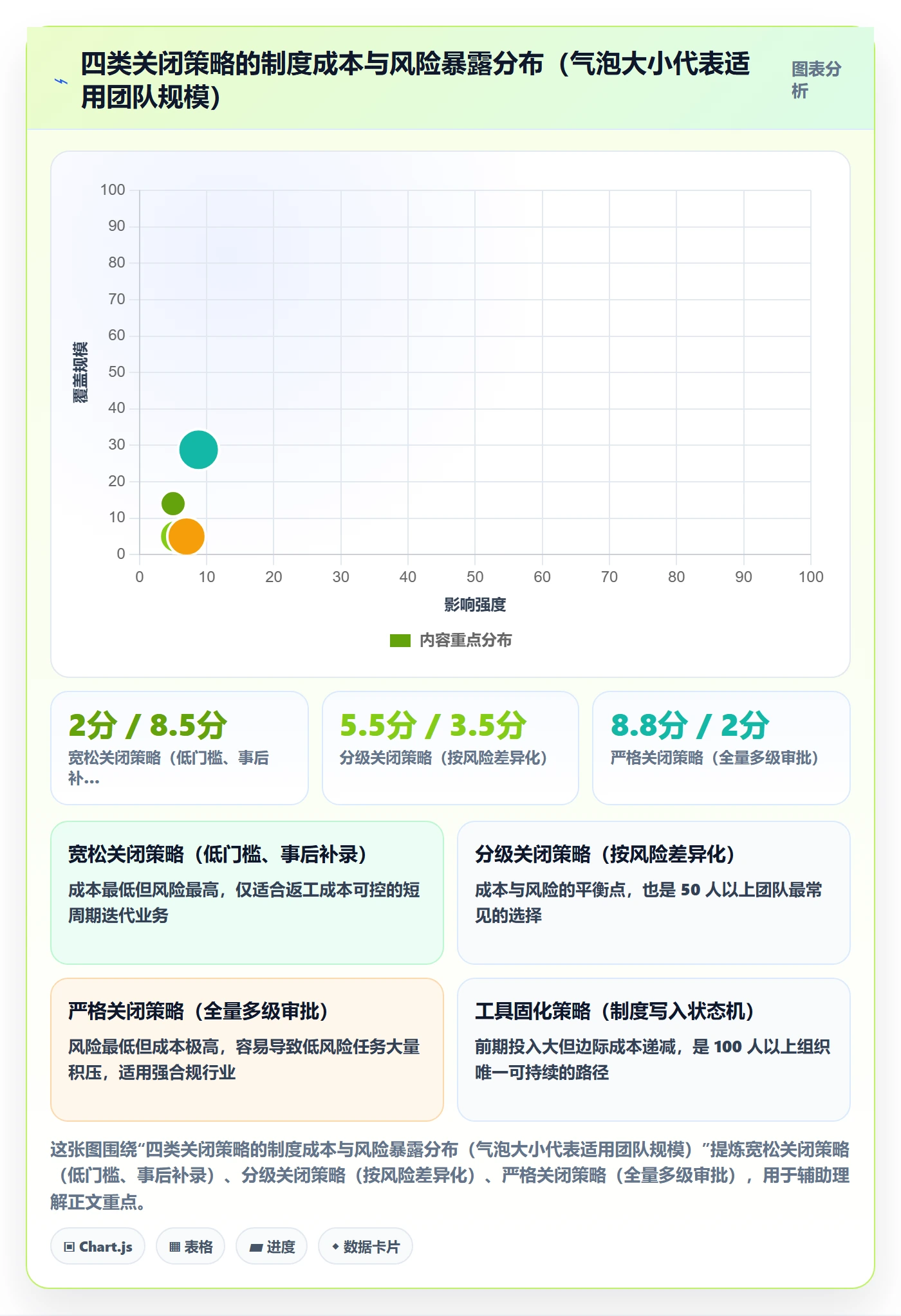 关闭最佳实践:项目负责人任务执行制度设计,常见问题