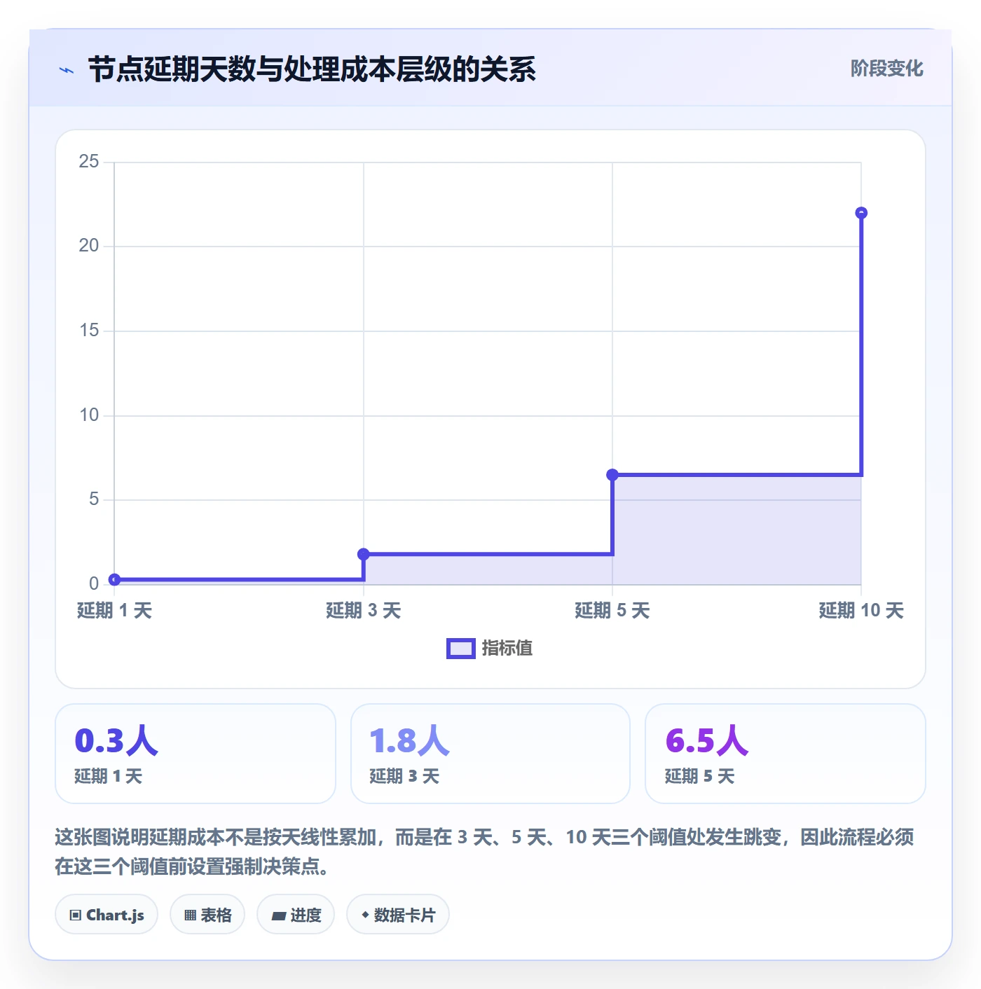 节点延期流程与规范：研发团队里程碑协同管理关键指标