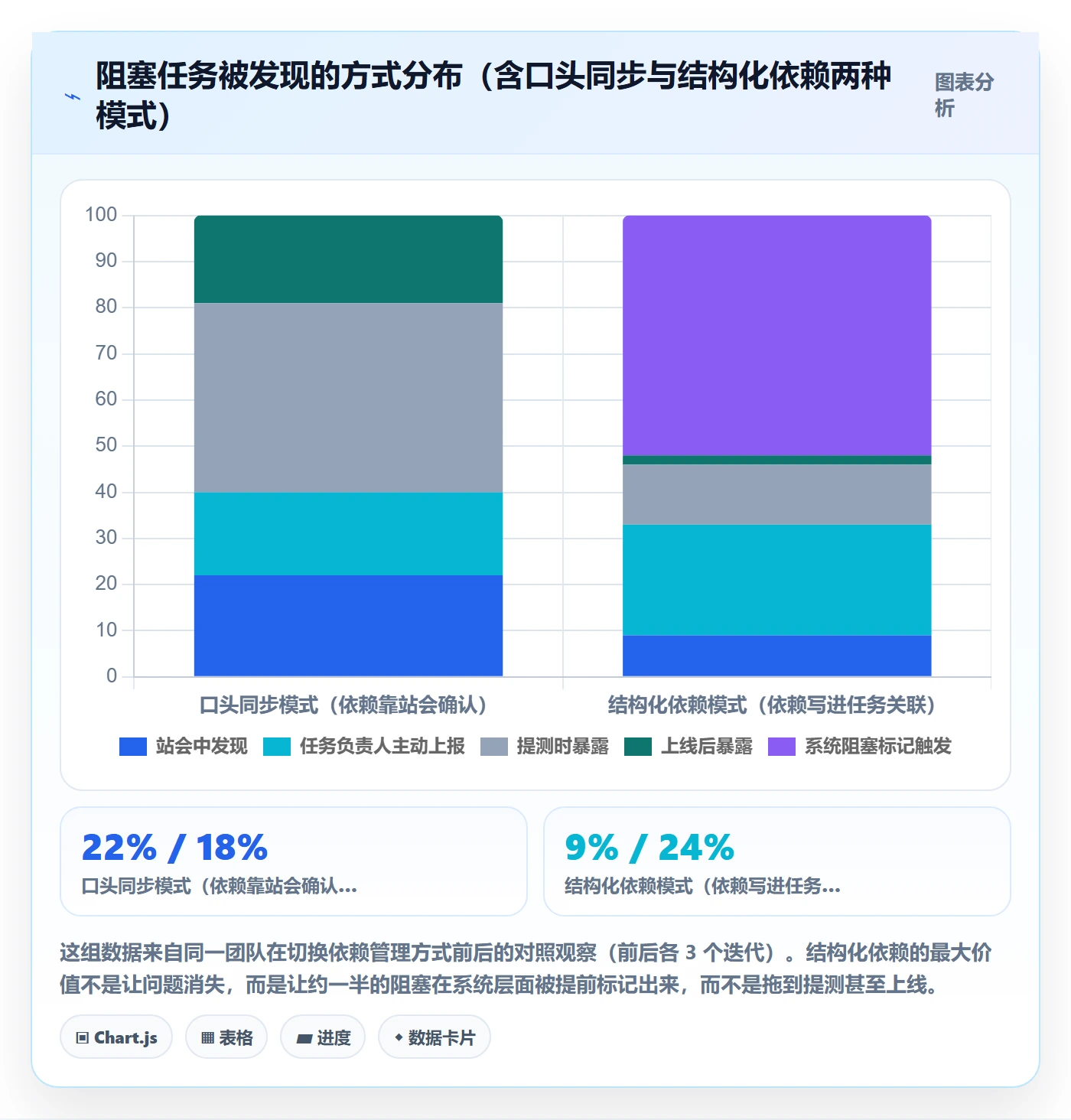 任务管理任务拆分全流程:研发团队协同管理与一文讲清