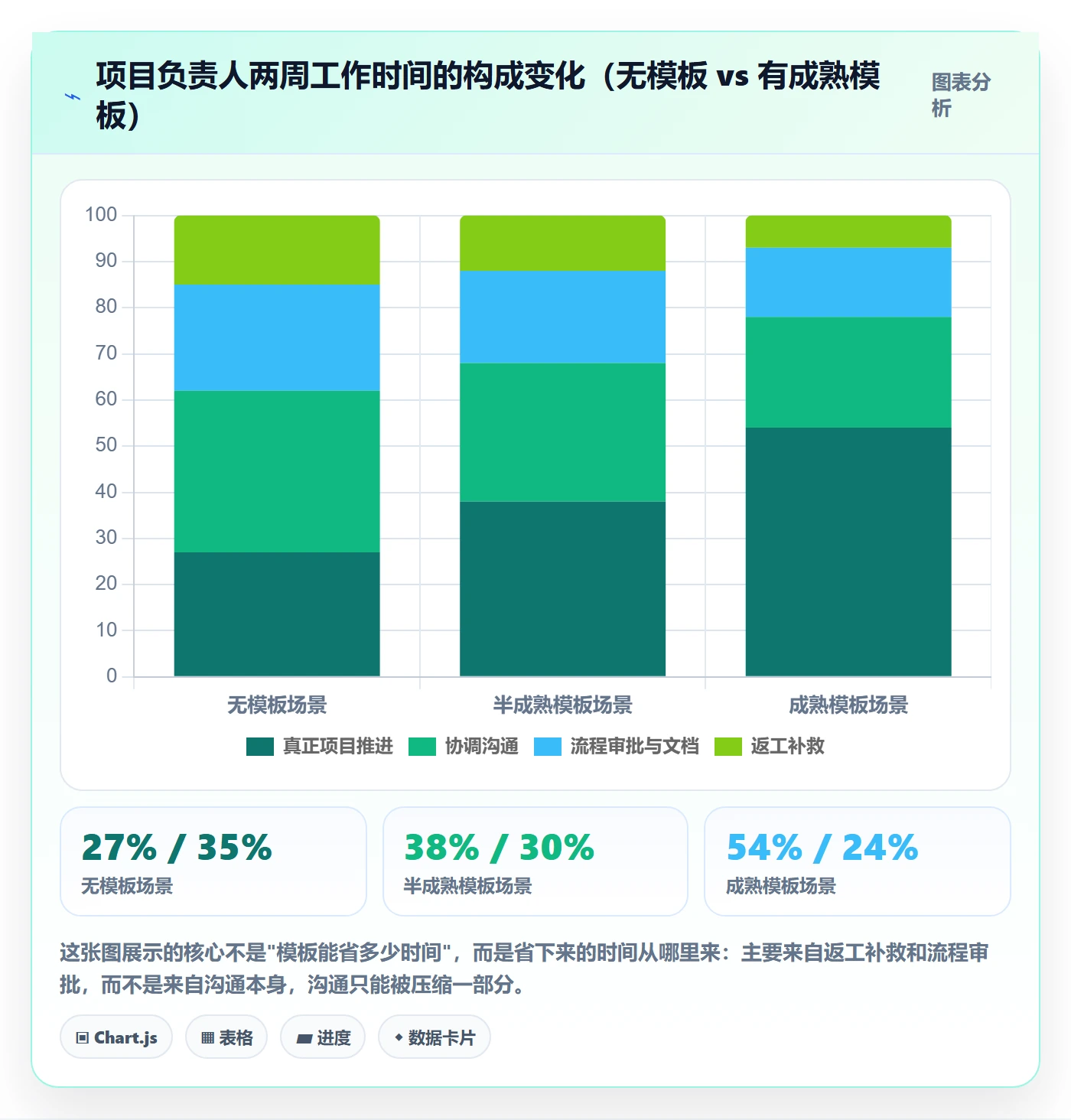 项目模板如何做好标准项目?项目负责人效率提升与操作步骤