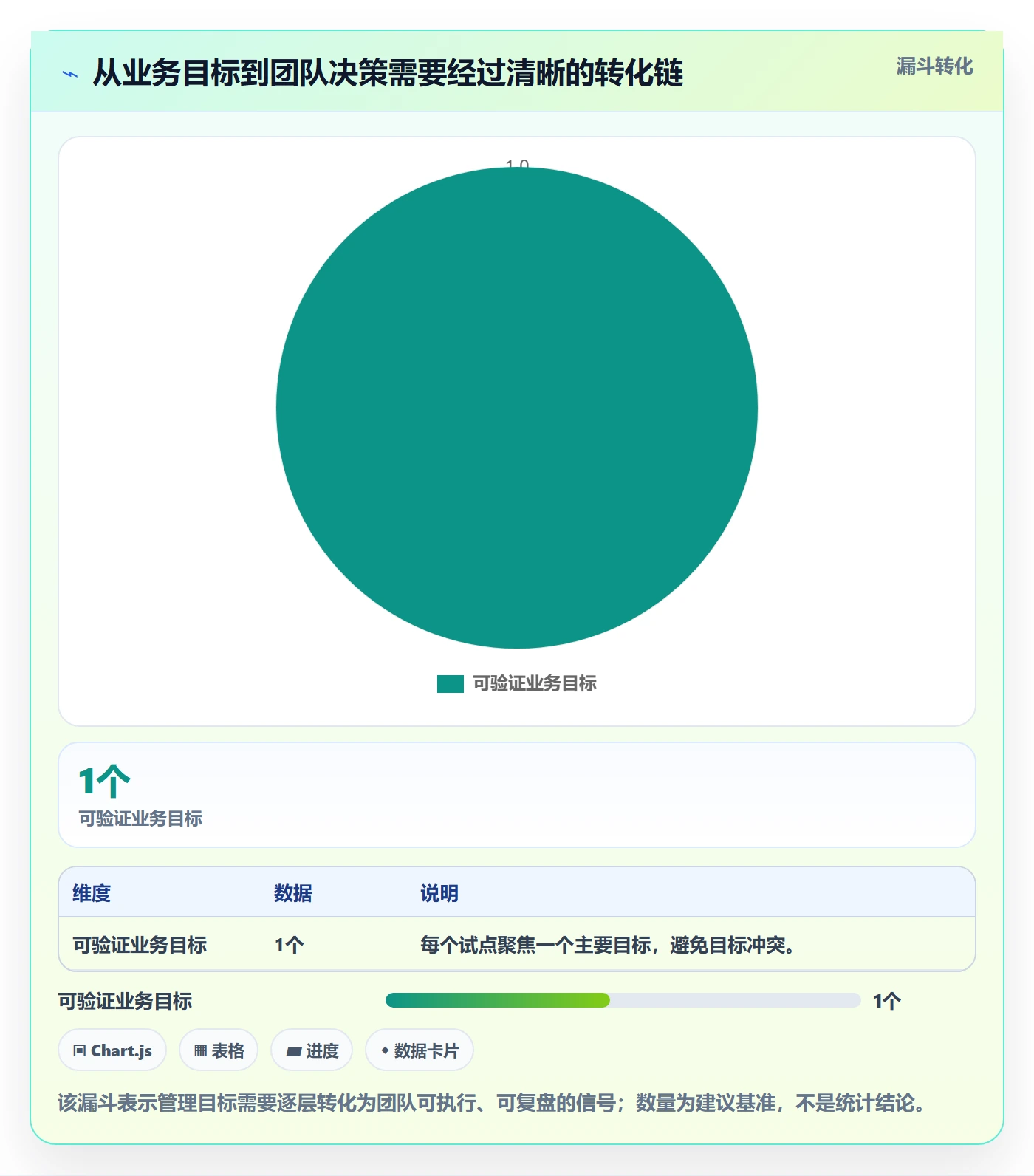 敏捷管理指南:管理层如何做好敏捷项目,落地方案全流程