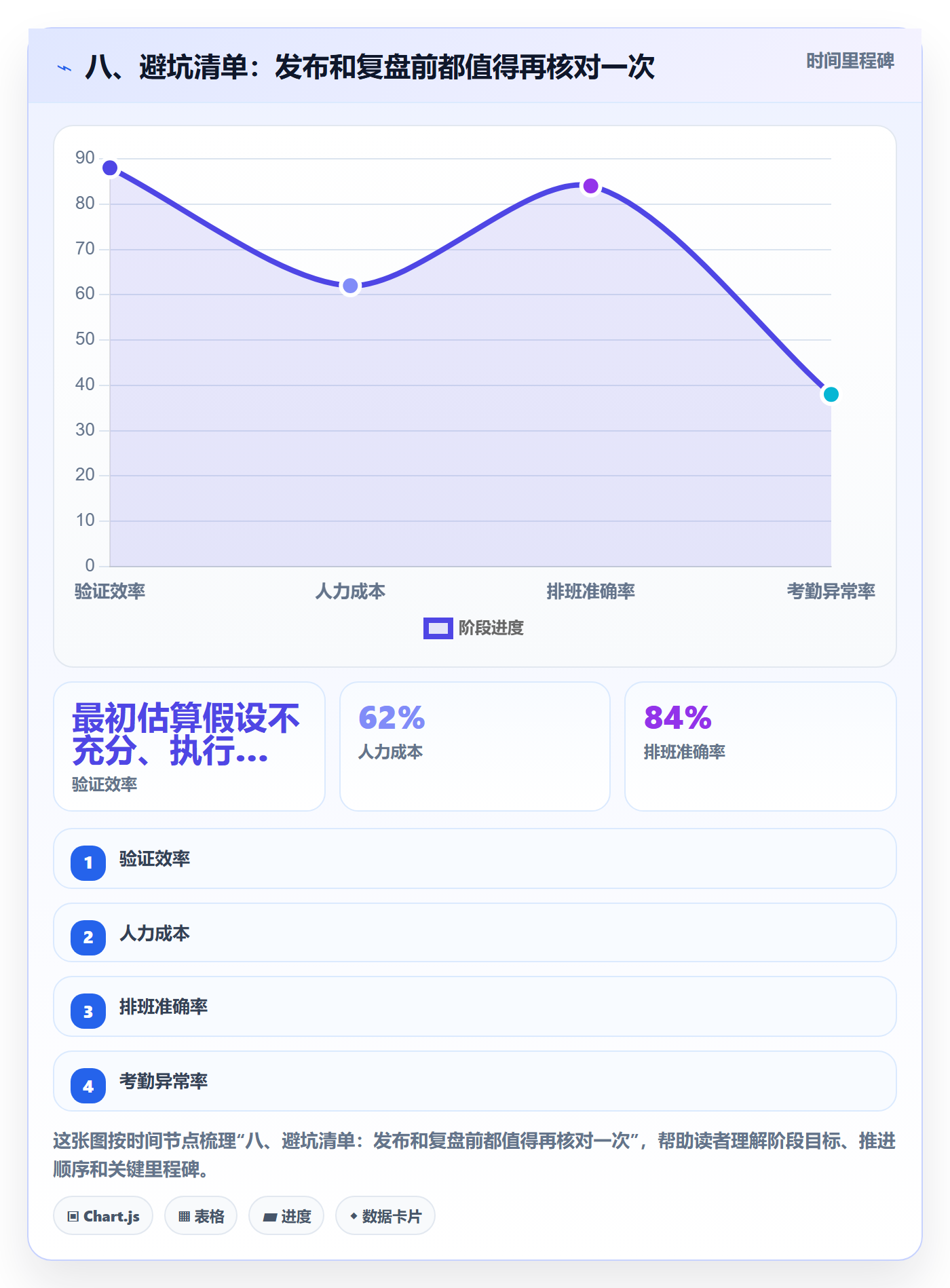 八、避坑清单：发布和复盘前都值得再核对一次
