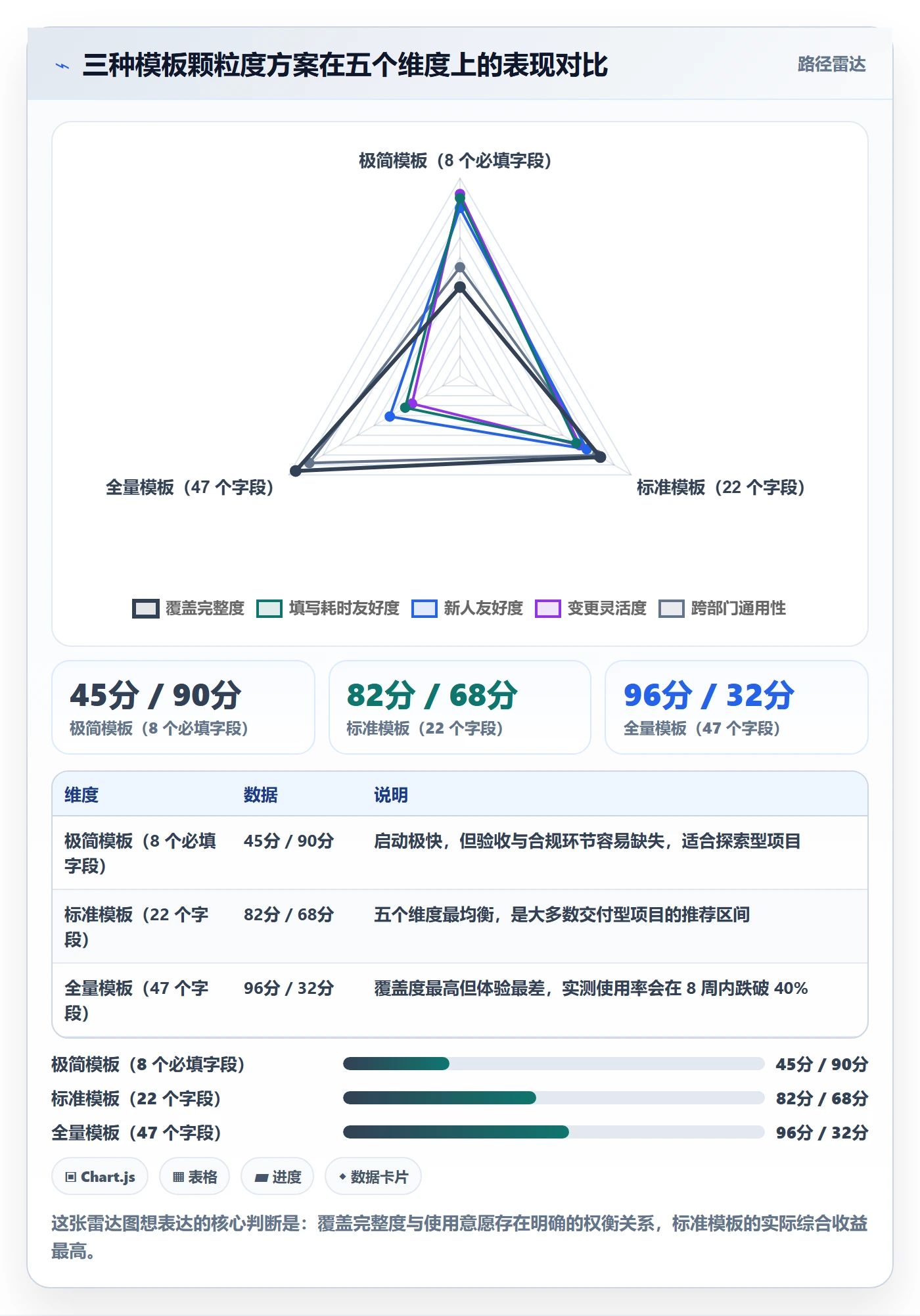 模板流程管理指南:企业管理者如何做好项目模板,流程优化全流程