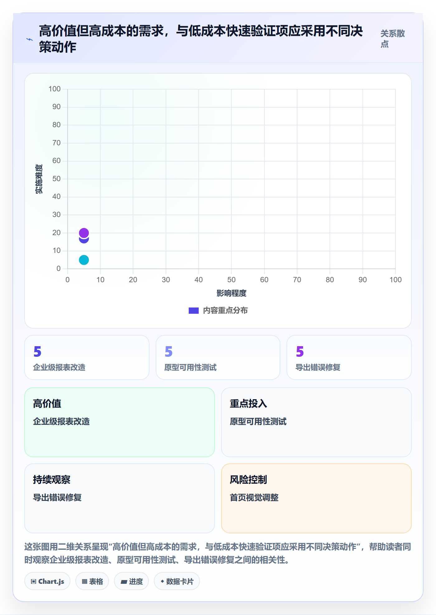 敏捷项目如何做好Backlog？产品经理流程优化与操作步骤
