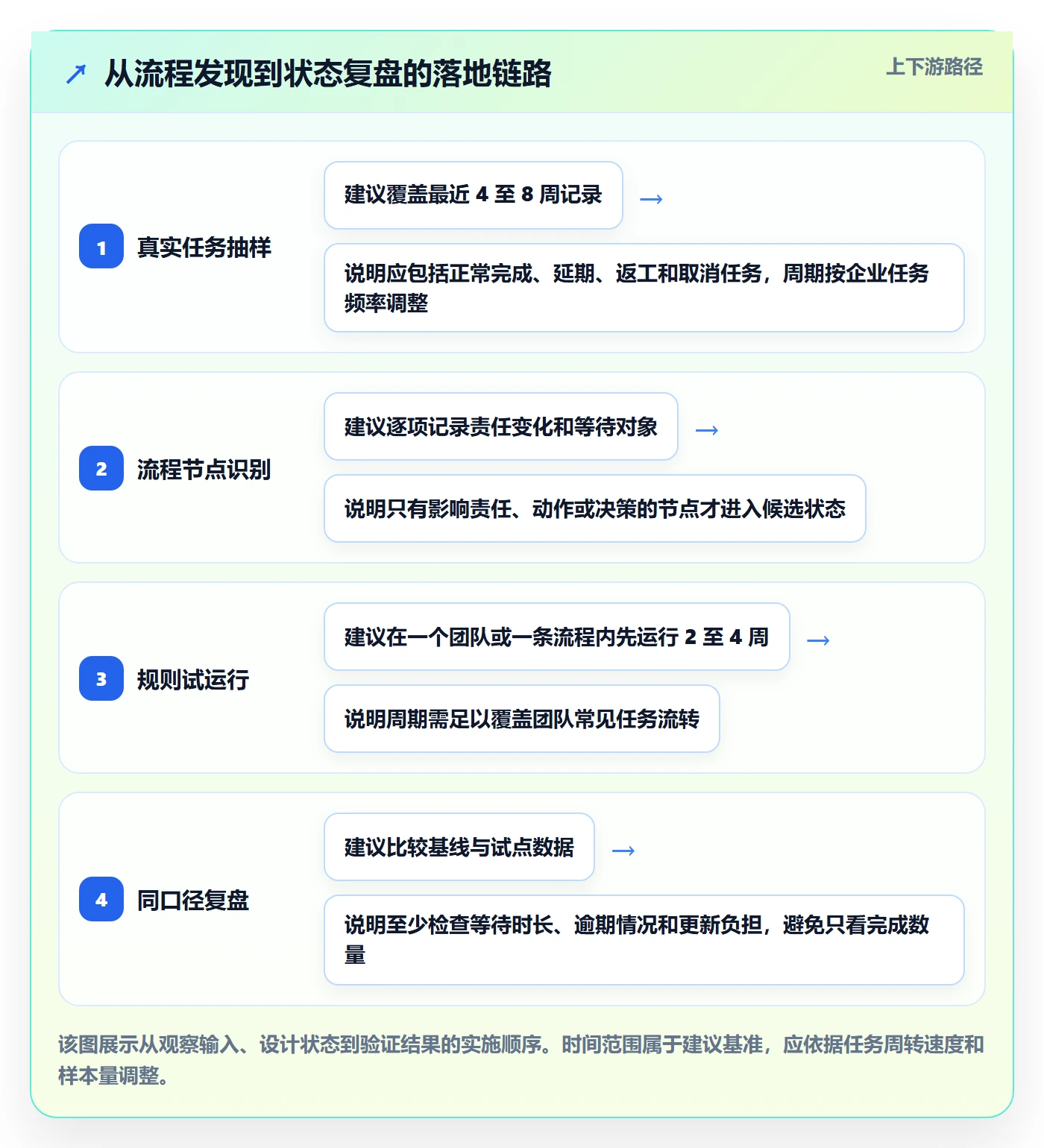 自定义状态落地方案:企业管理者开展看板的效率提升案例解析