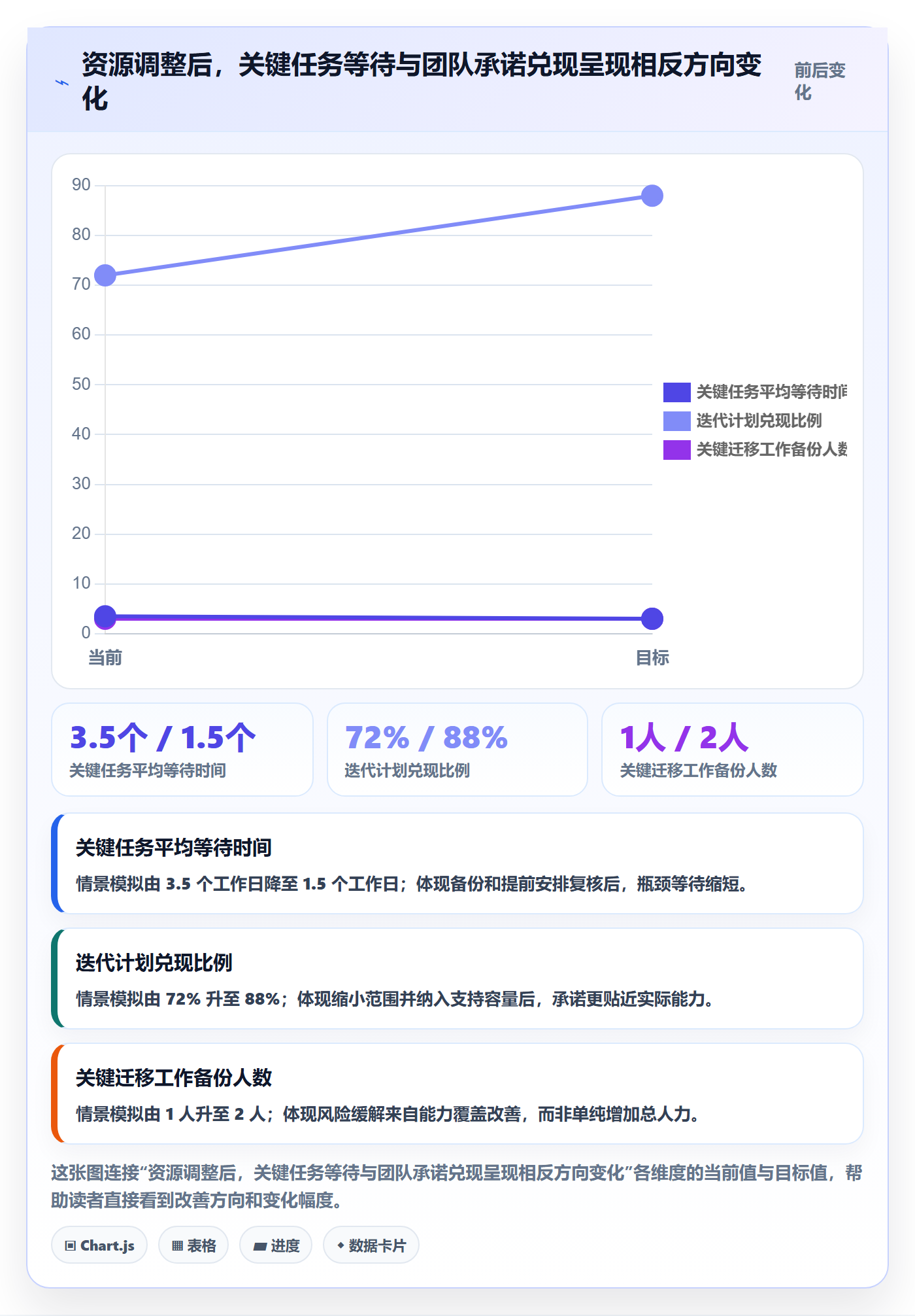 资源管理如何做好技能？研发团队风险控制与操作步骤