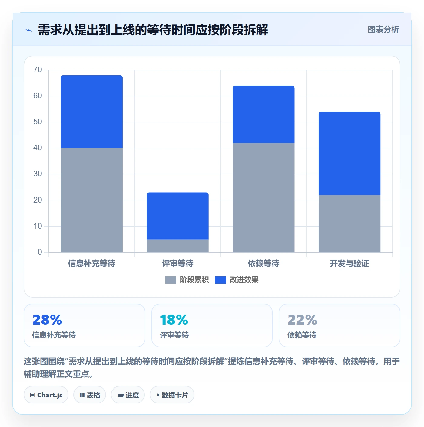 需求优先级管理方法大全:研发团队需求排期入门指南落地清单