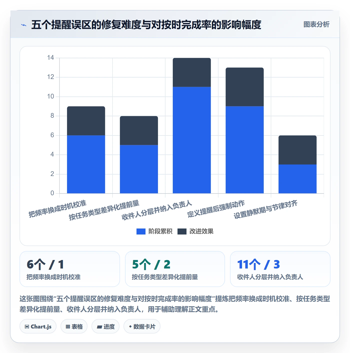 提前提醒落地方案:项目负责人开展任务提醒的数据分析案例解析