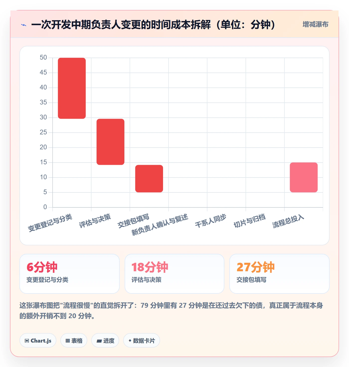 任务分派任务负责人变更全流程:管理层实操方法与一文讲清