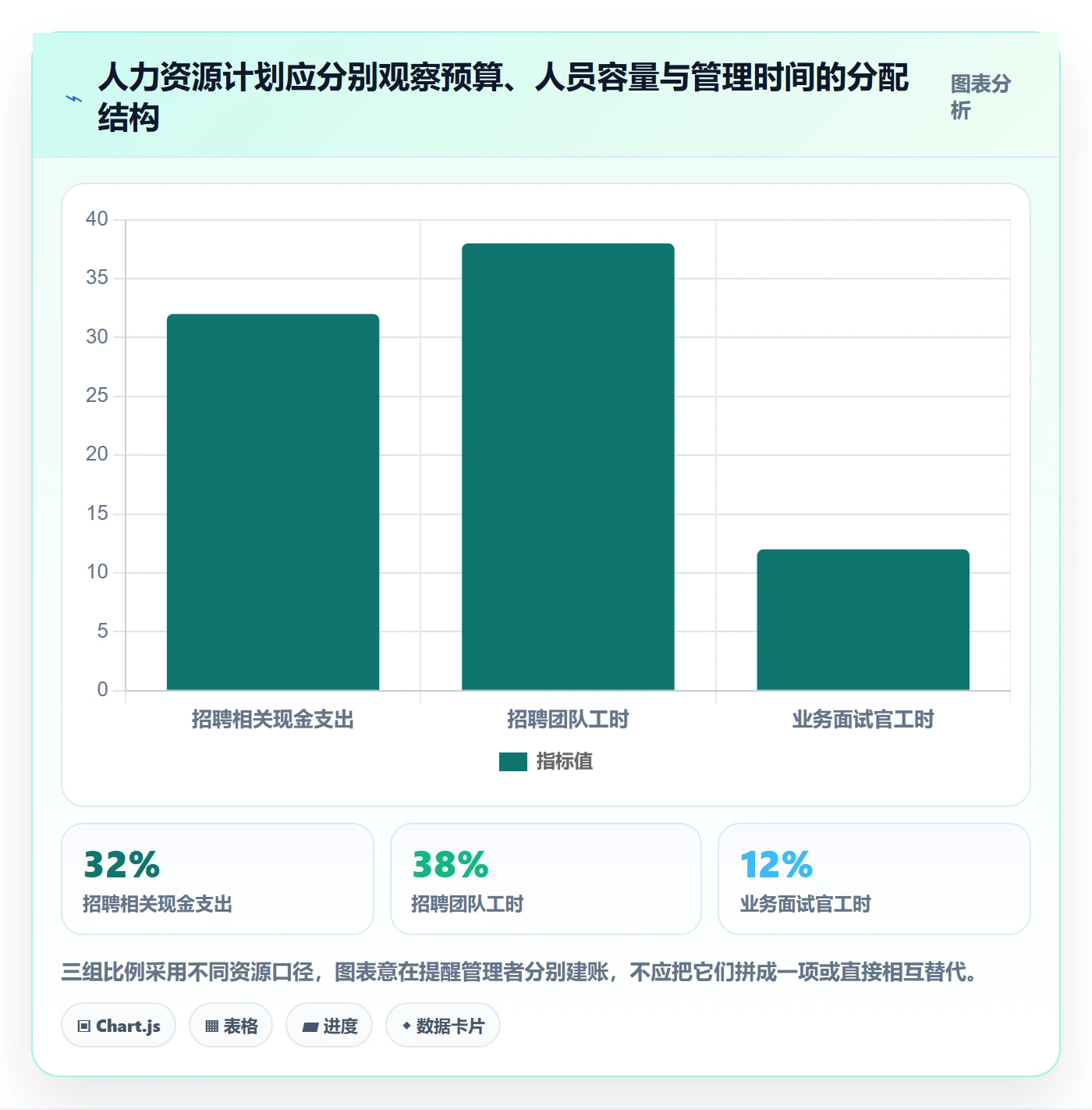 人力资源计划如何做好投入比例？企业管理者流程优化与操作步骤