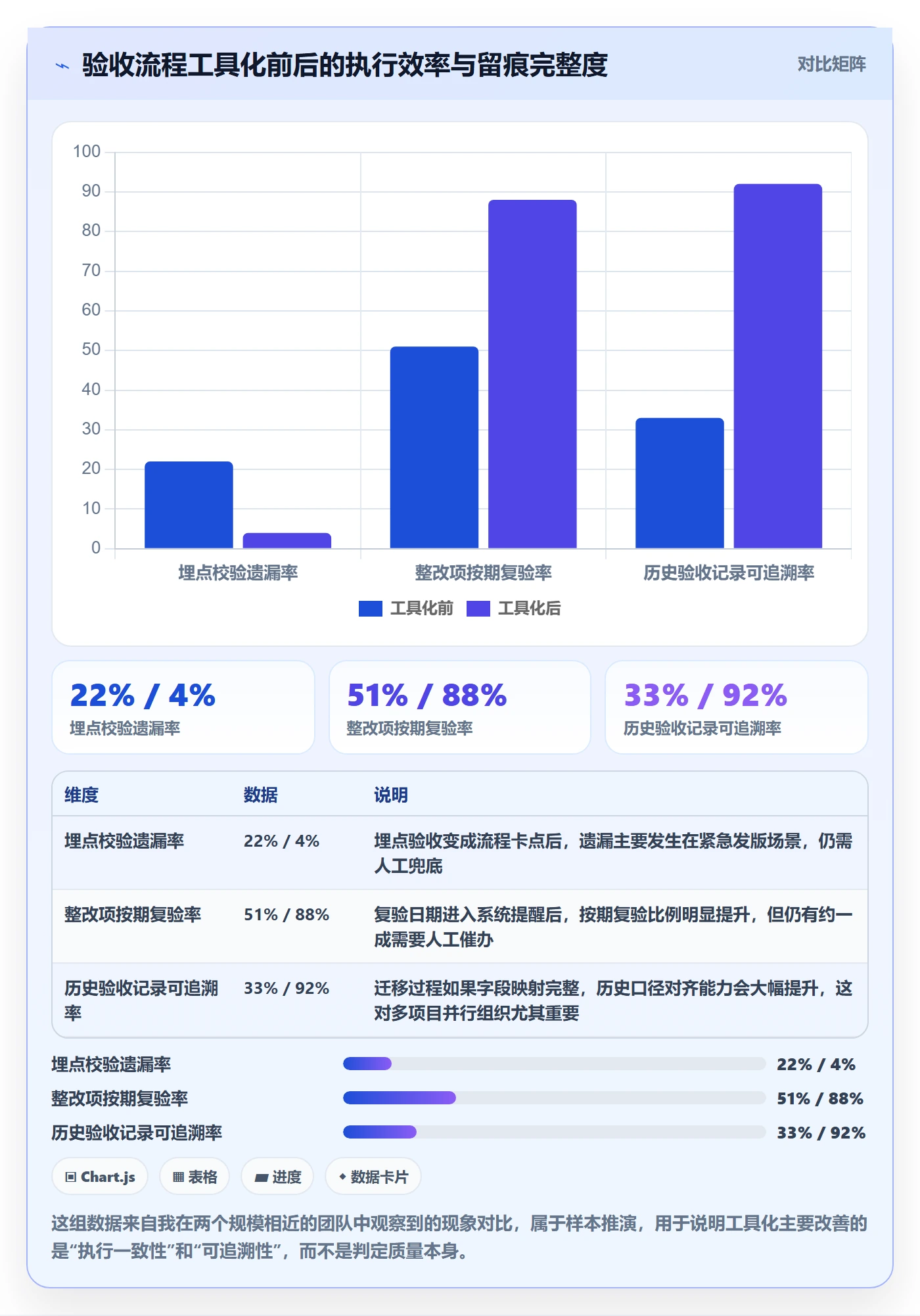 验收标准怎么做?产品经理数据分析:项目目标从0到1