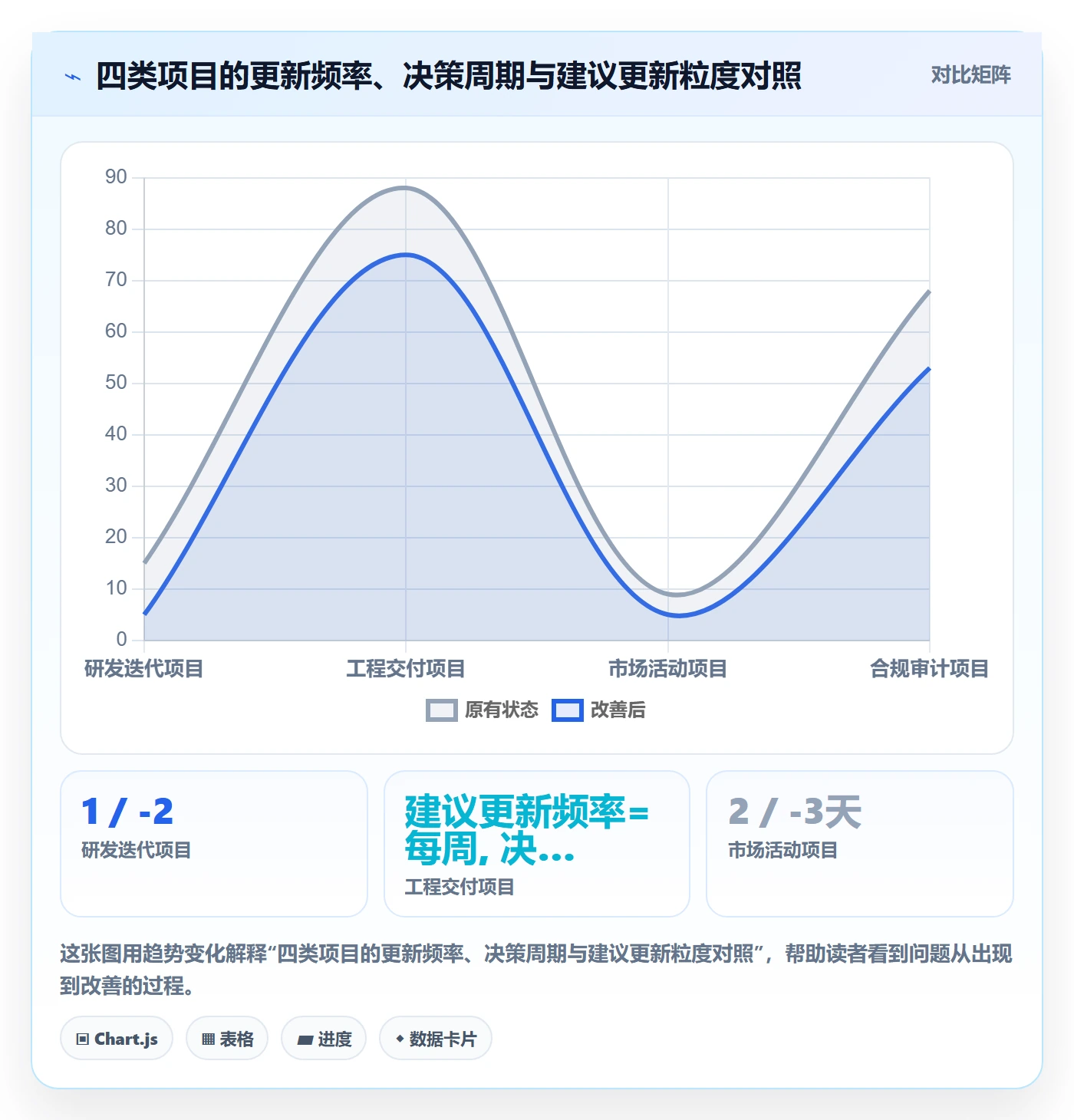 进度更新流程与规范:项目负责人进度管理流程优化关键指标