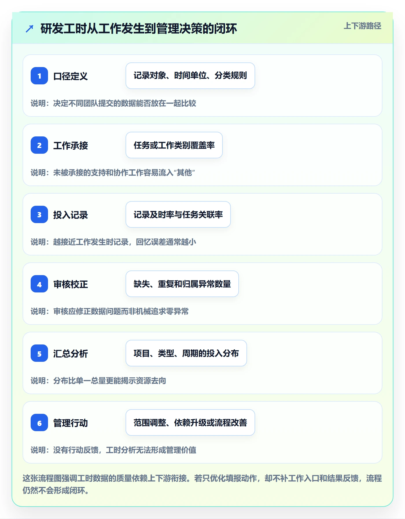 工时管理工时全流程：研发团队最佳实践与一文讲清