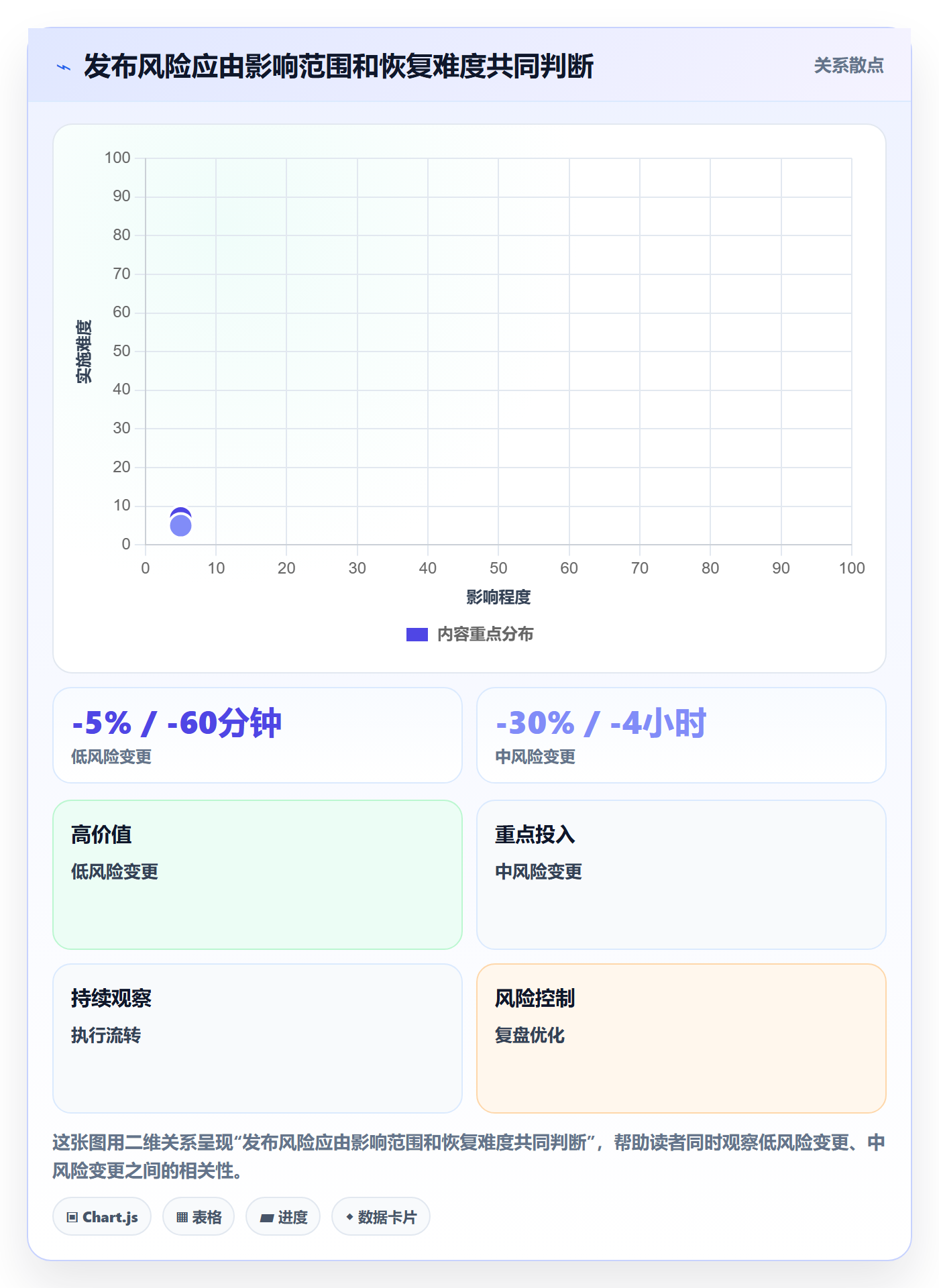 发布管理发布全流程：跨部门团队制度设计与一文讲清