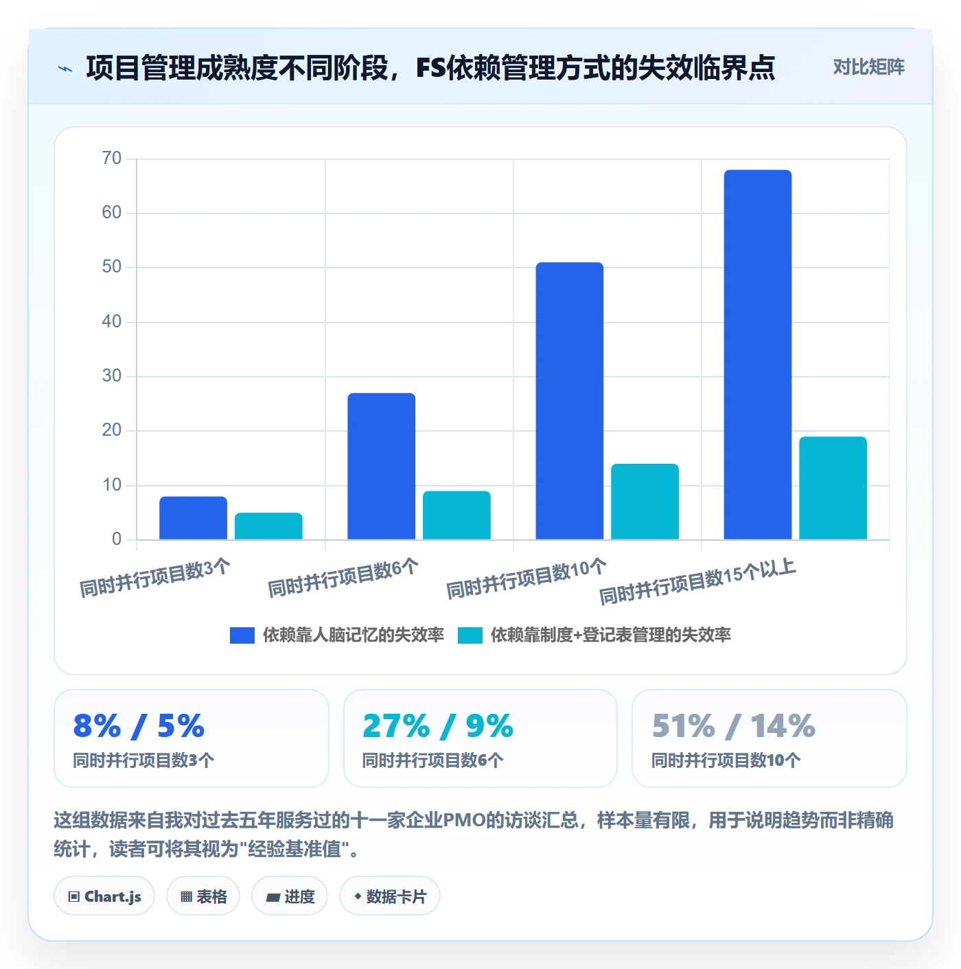 任务依赖FS教程：PMO制度设计，避坑指南