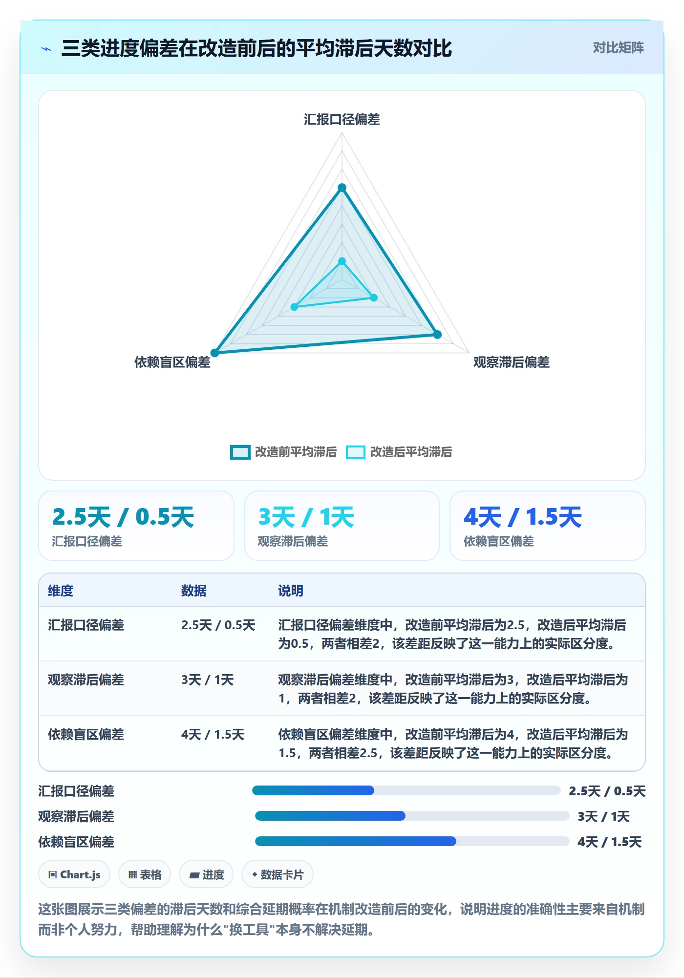 实际进度管理指南：项目成员如何做好进度管理，协同管理全流程