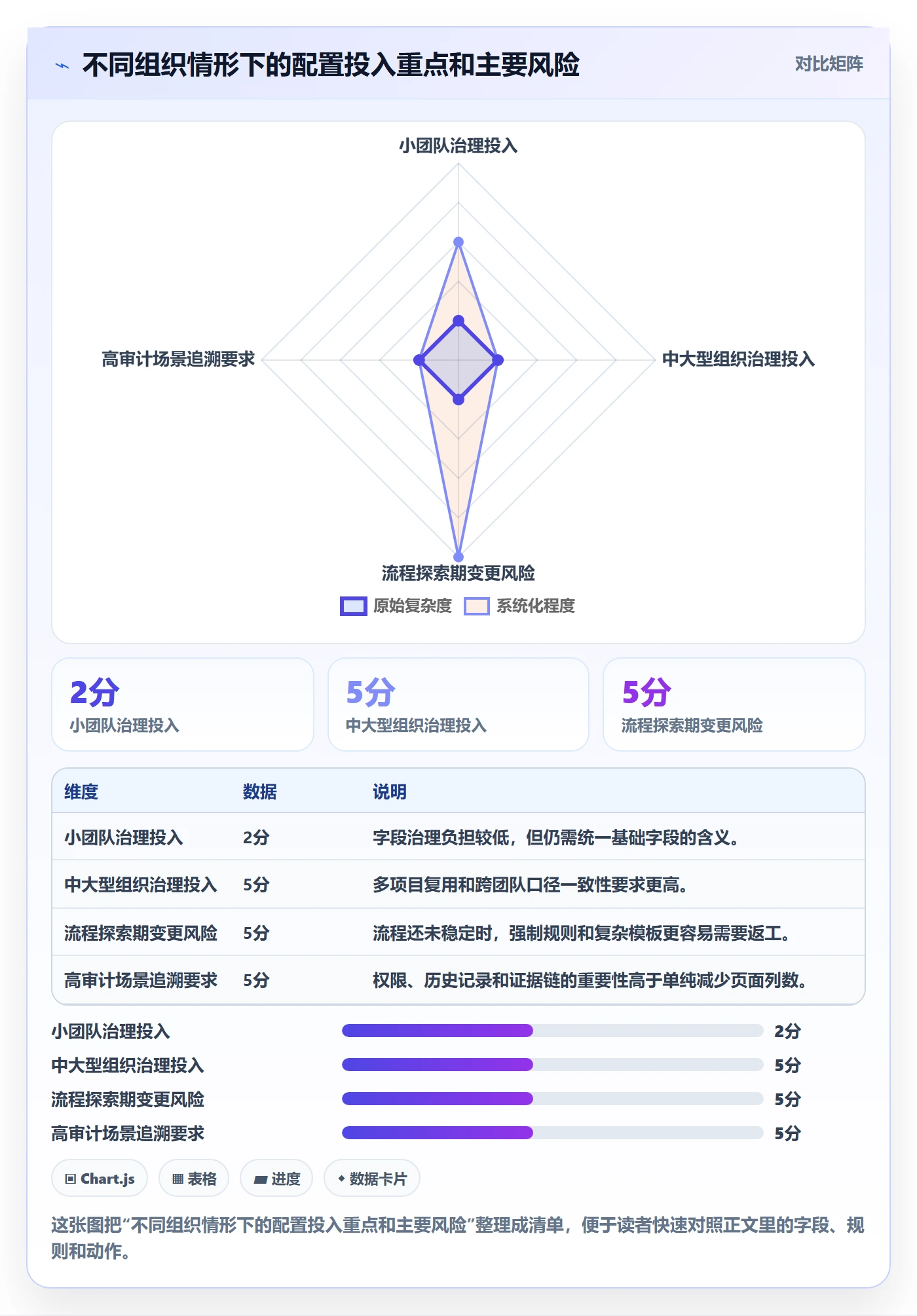 自定义列落地方案:项目成员开展列表视图的流程优化案例解析