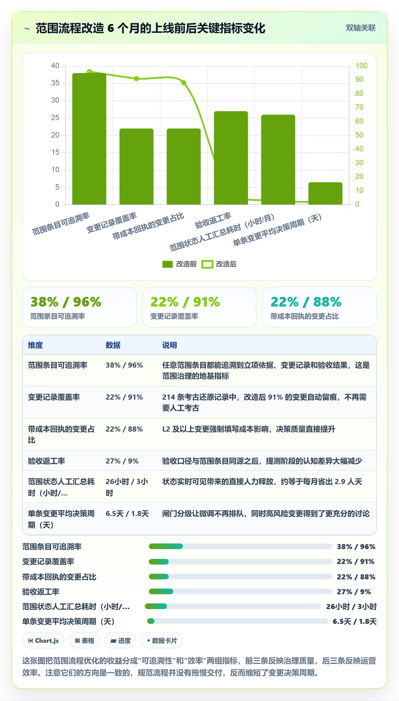 工作范围落地方案：产品经理开展项目范围的流程优化案例解析