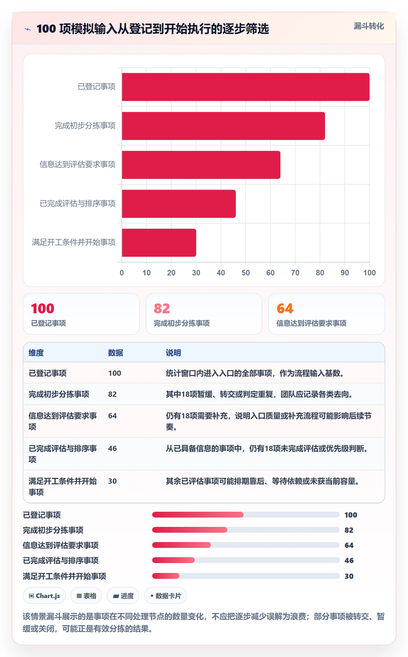 看板待处理全流程：研发团队入门指南与一文讲清