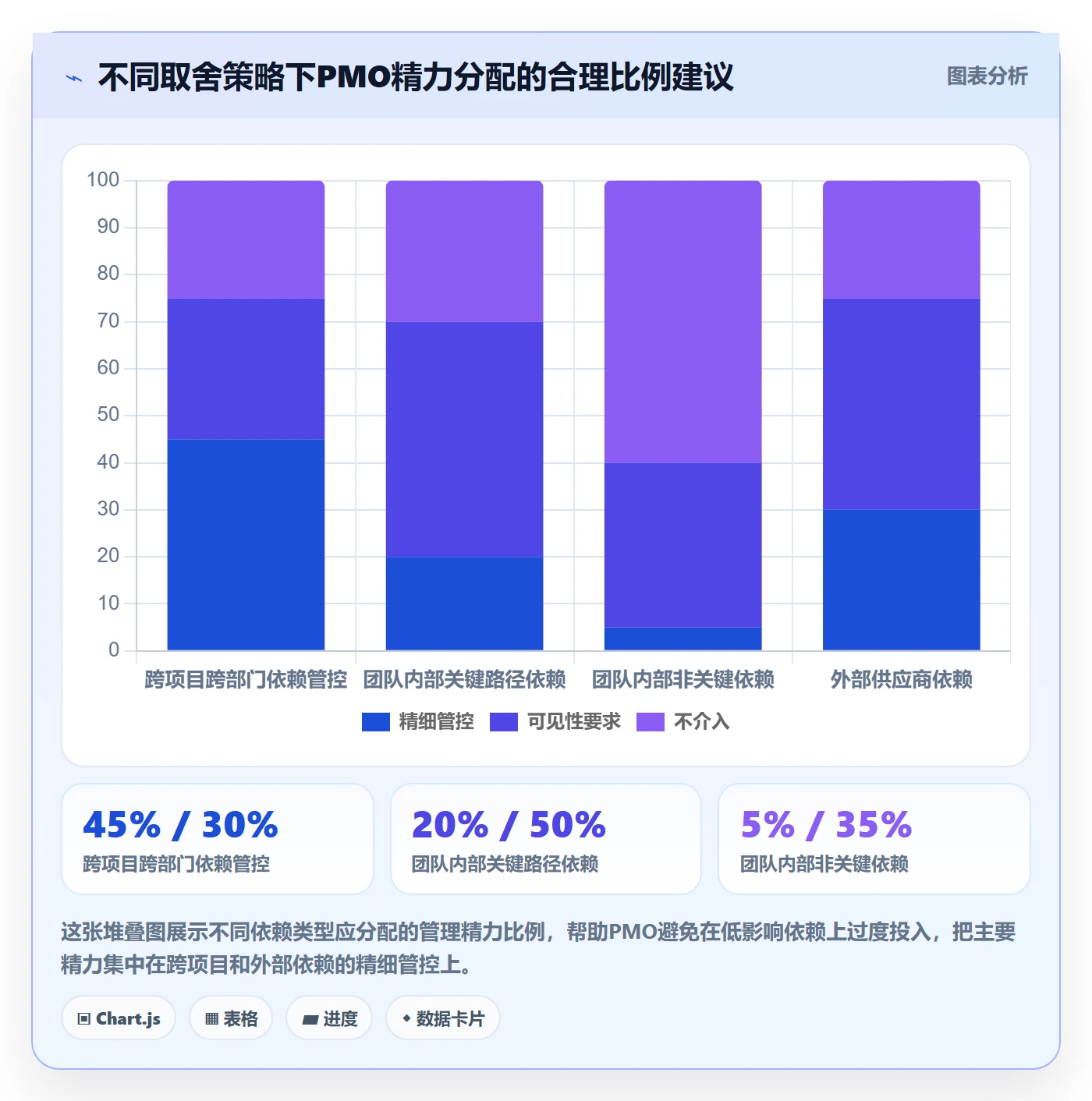 任务依赖依赖关系教程:PMO流程优化,避坑指南