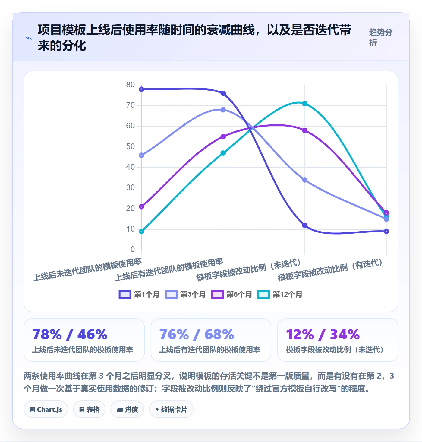 项目模板怎么做？项目经理效率提升：项目模板从0到1