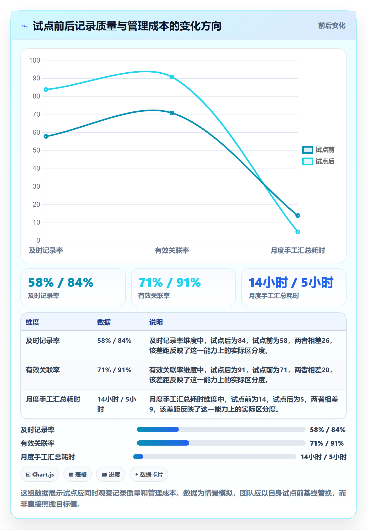实际工时实操方法:跨部门团队提升工时管理效率的效率提升方法与模板