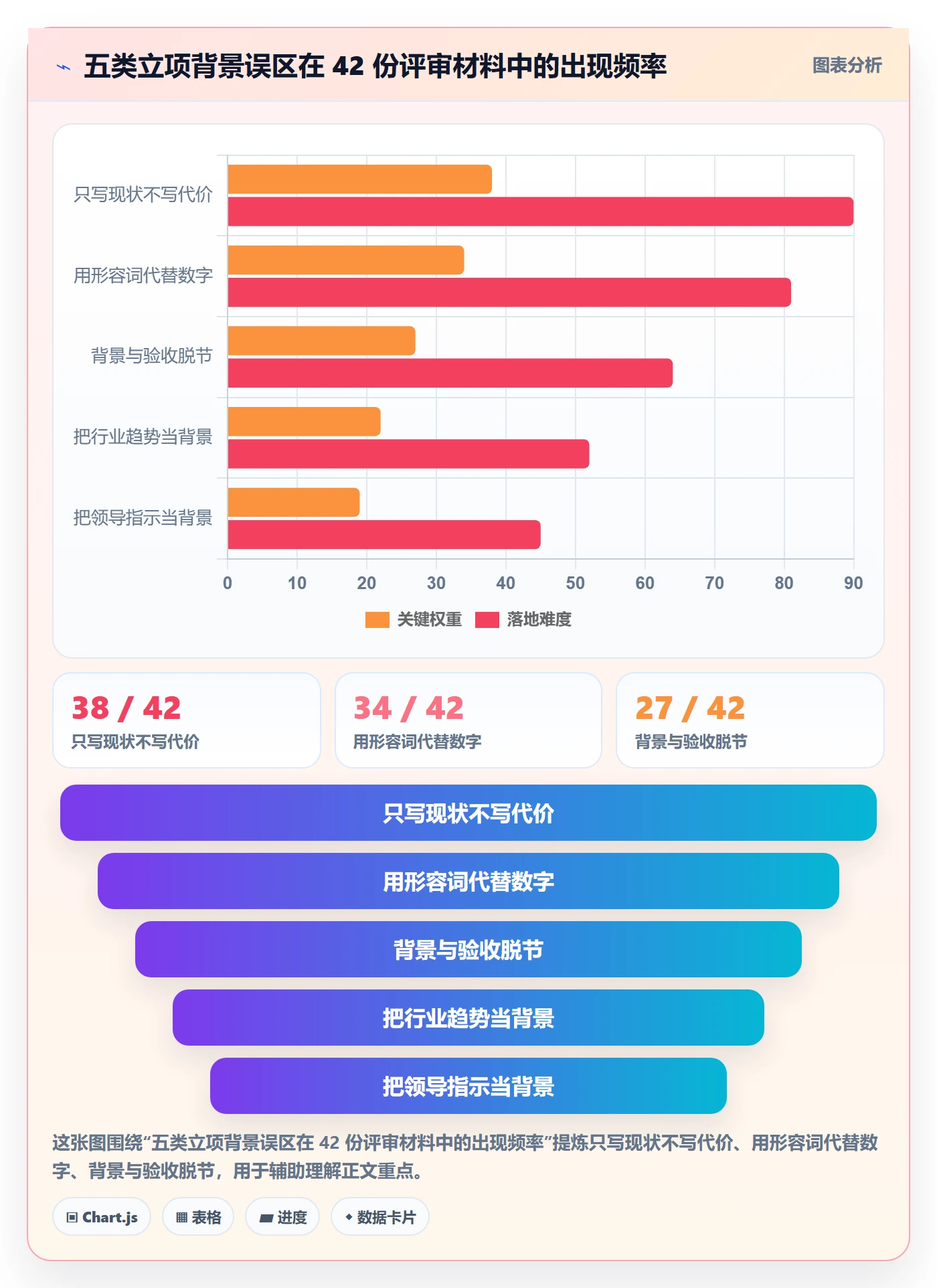 项目背景怎么做？实施团队实操方法：项目立项从0到1