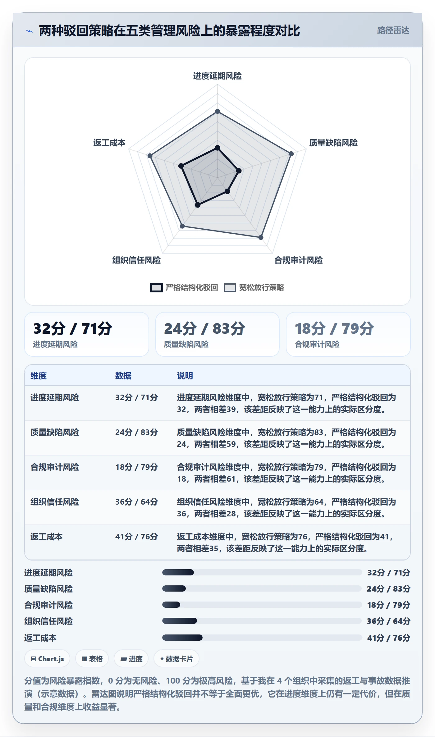 任务验收如何做好驳回?管理层风险控制与操作步骤