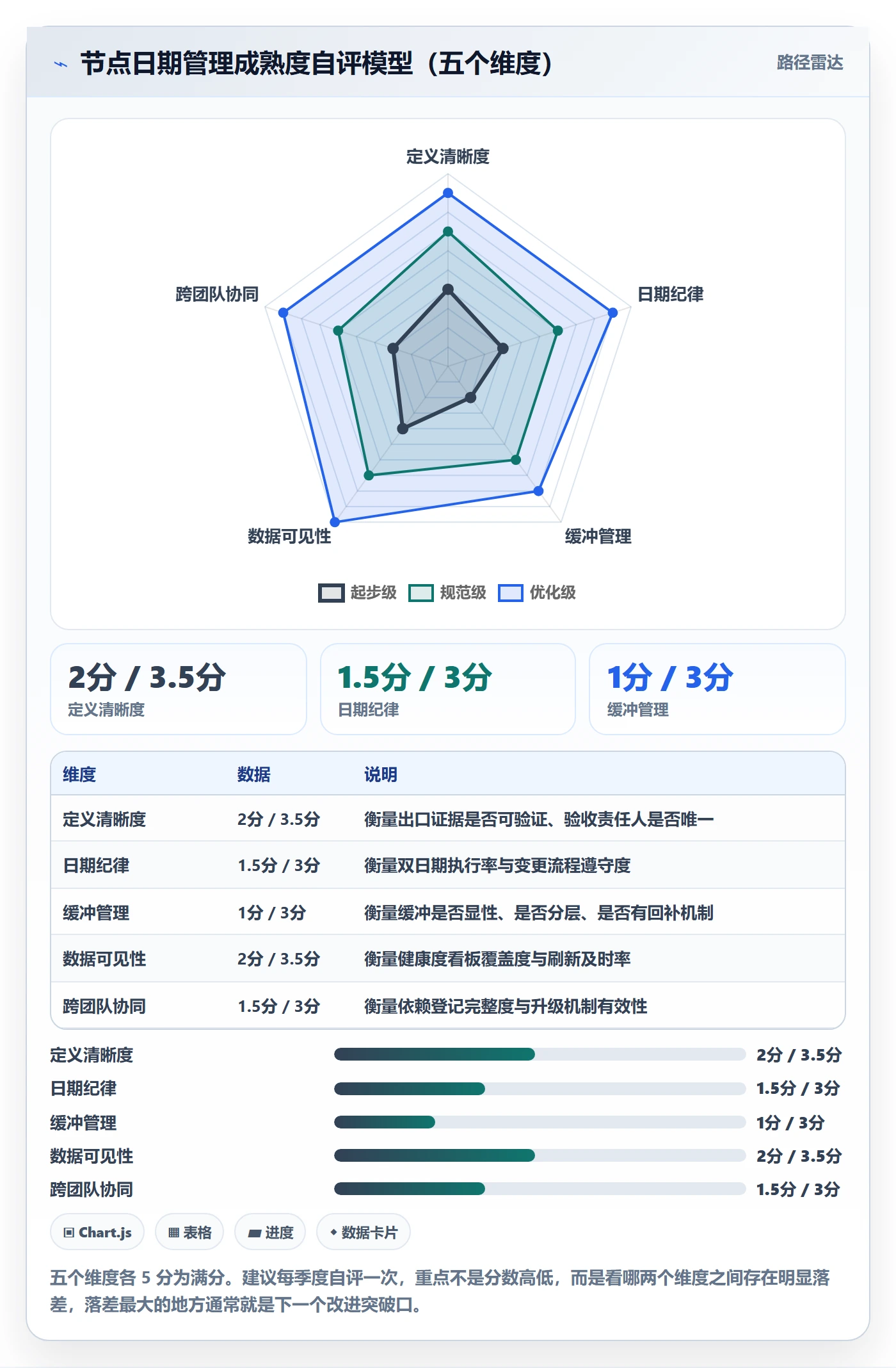节点日期实操方法:产品经理提升里程碑效率的制度设计方法与模板