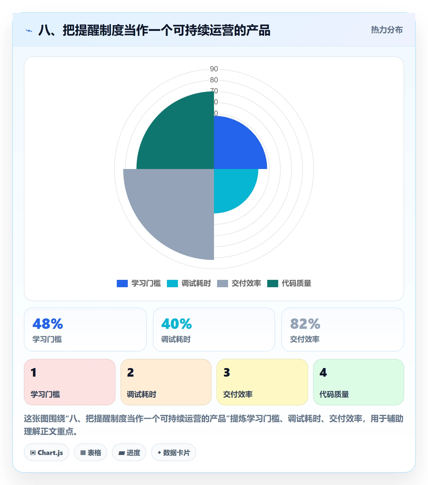 八、把提醒制度当作一个可持续运营的产品