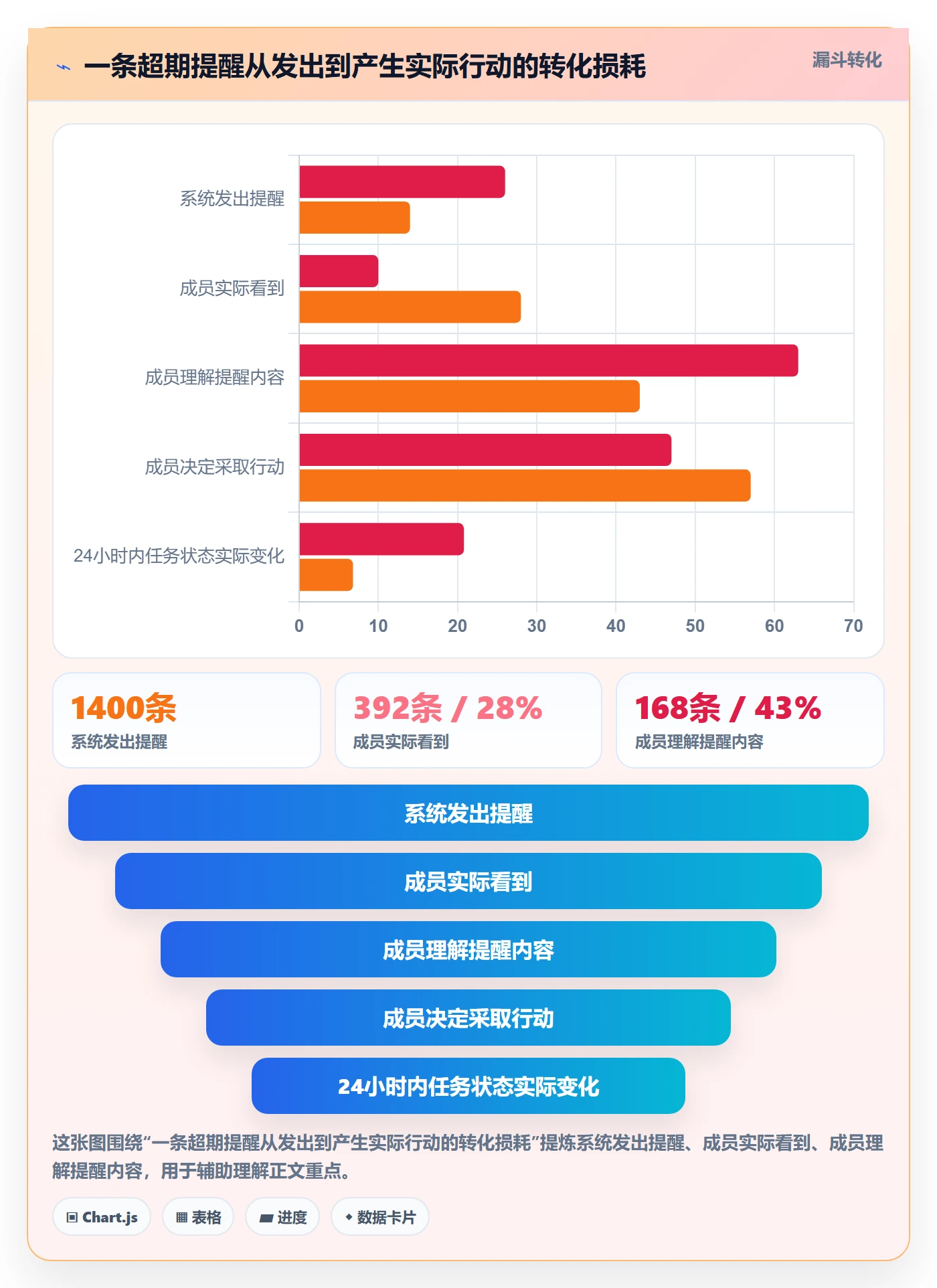 超期提醒最佳实践：项目成员任务提醒效率提升，常见问题
