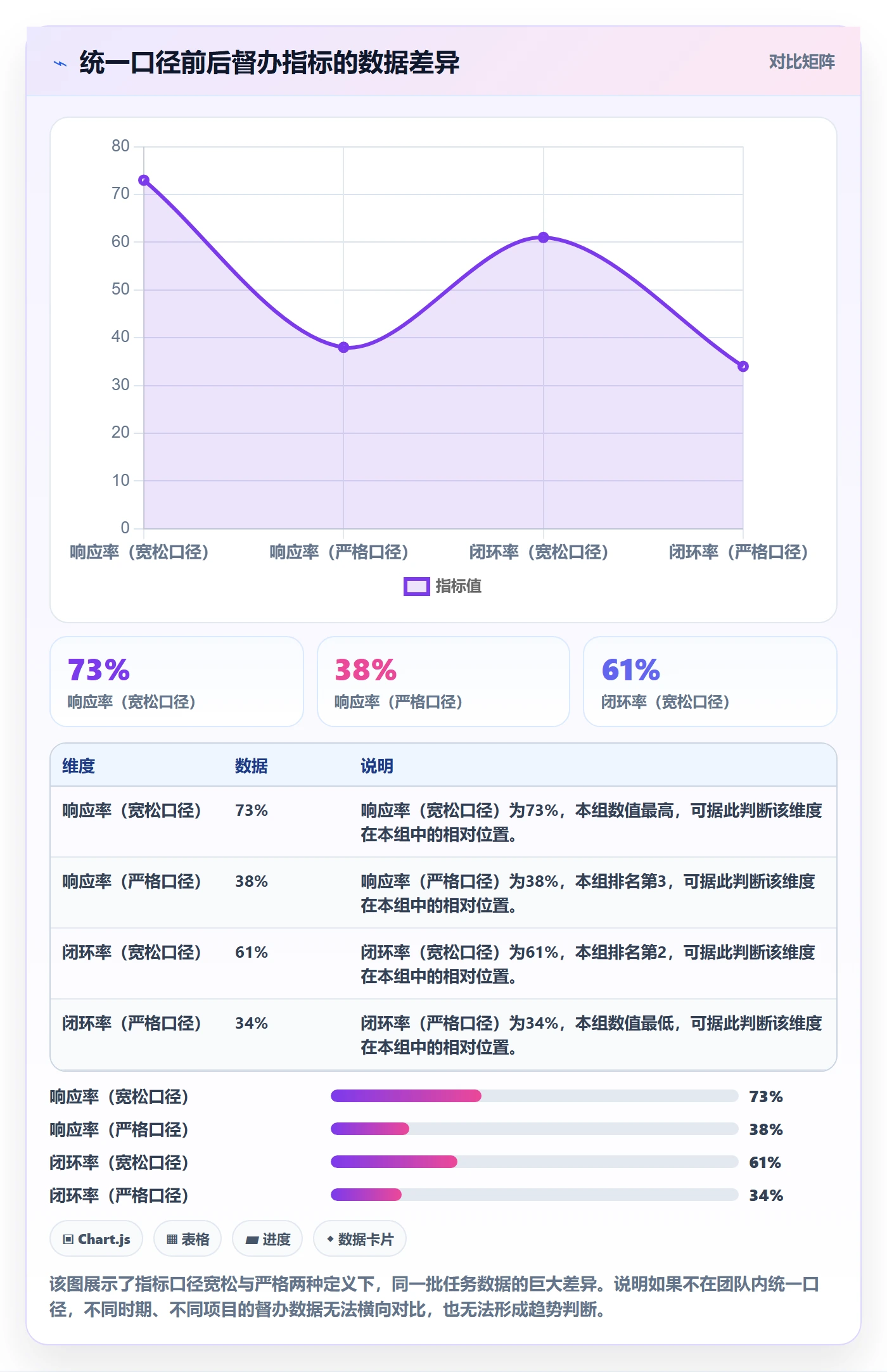 督办实操方法:产品经理提升任务提醒效率的数据分析方法与模板