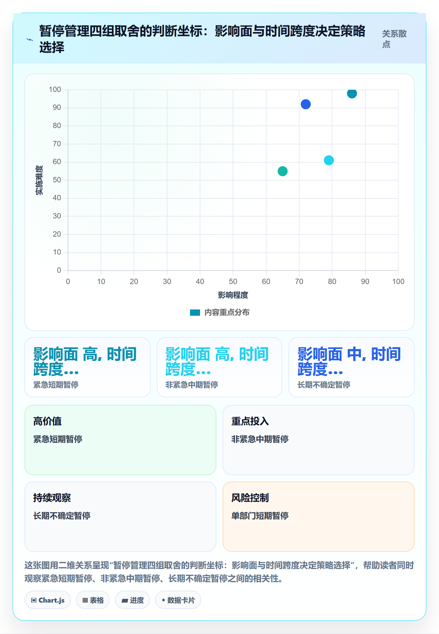 暂停管理指南:跨部门团队如何做好任务执行,数据分析全流程