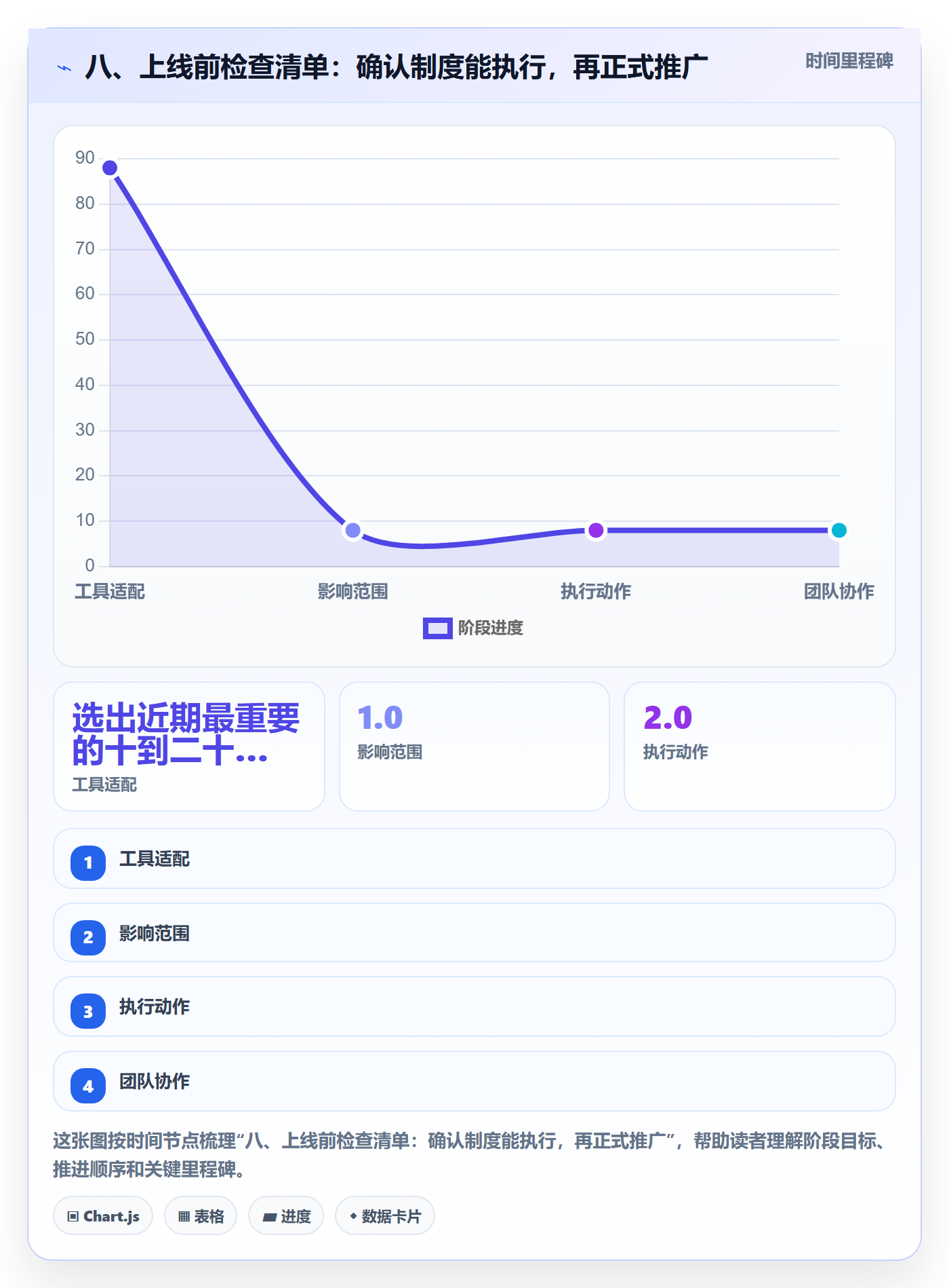 八、上线前检查清单:确认制度能执行,再正式推广