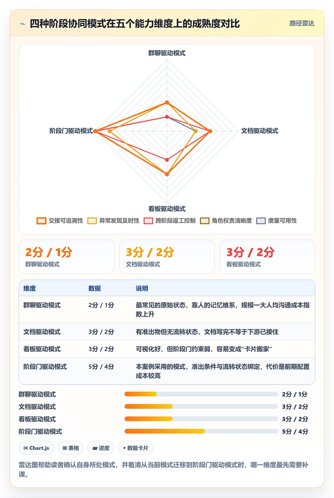 阶段任务落地方案：项目成员开展项目阶段的协同管理案例解析