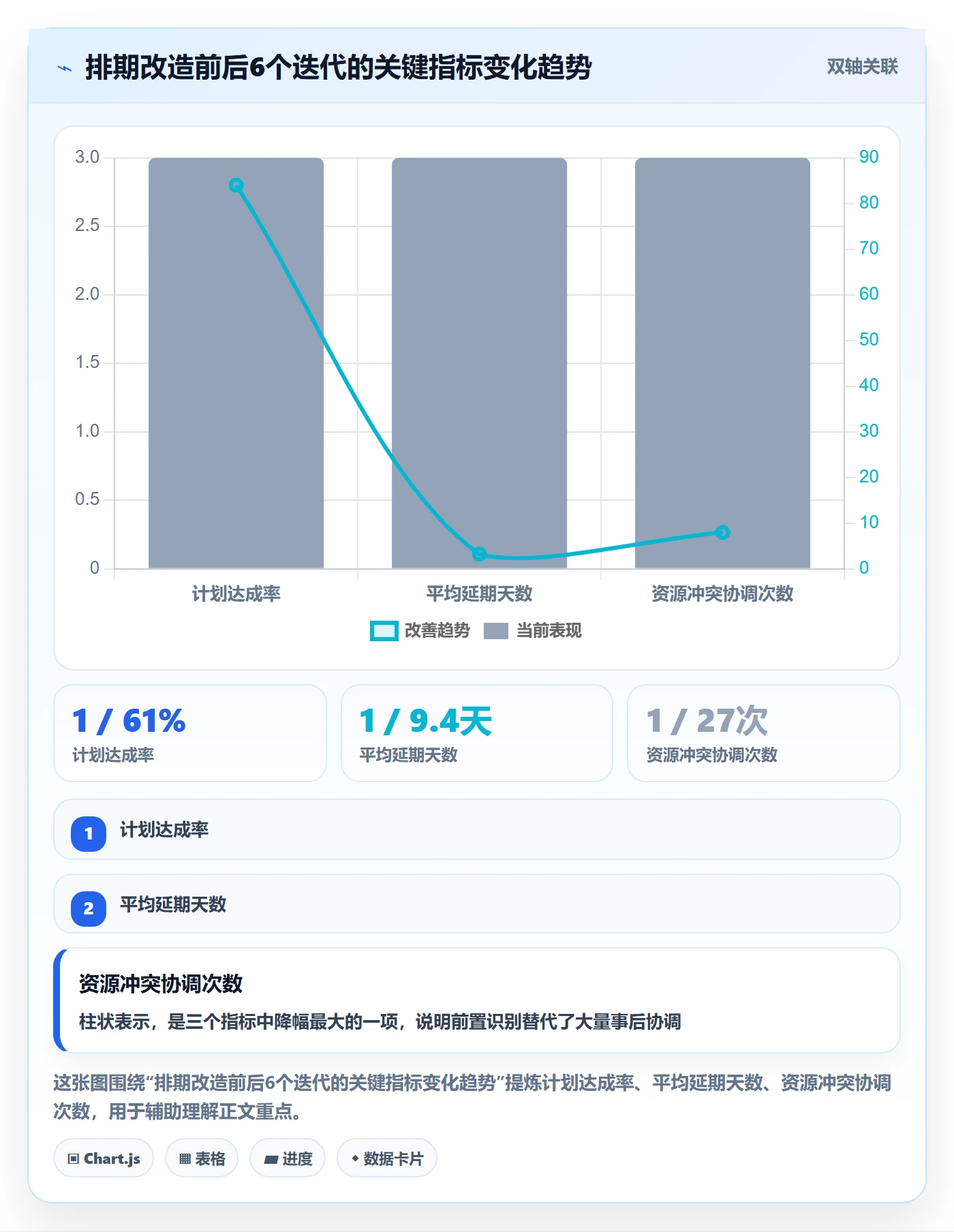 项目规划如何做好项目计划?项目成员数据分析与操作步骤