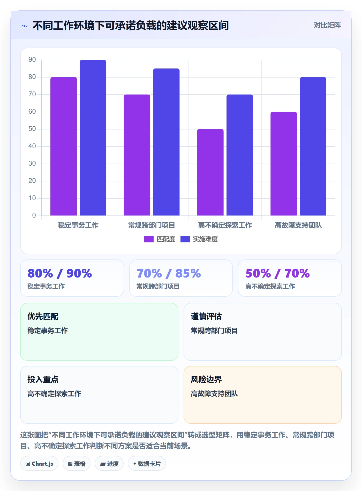 产能怎么做？跨部门团队协同管理：资源负载从0到1