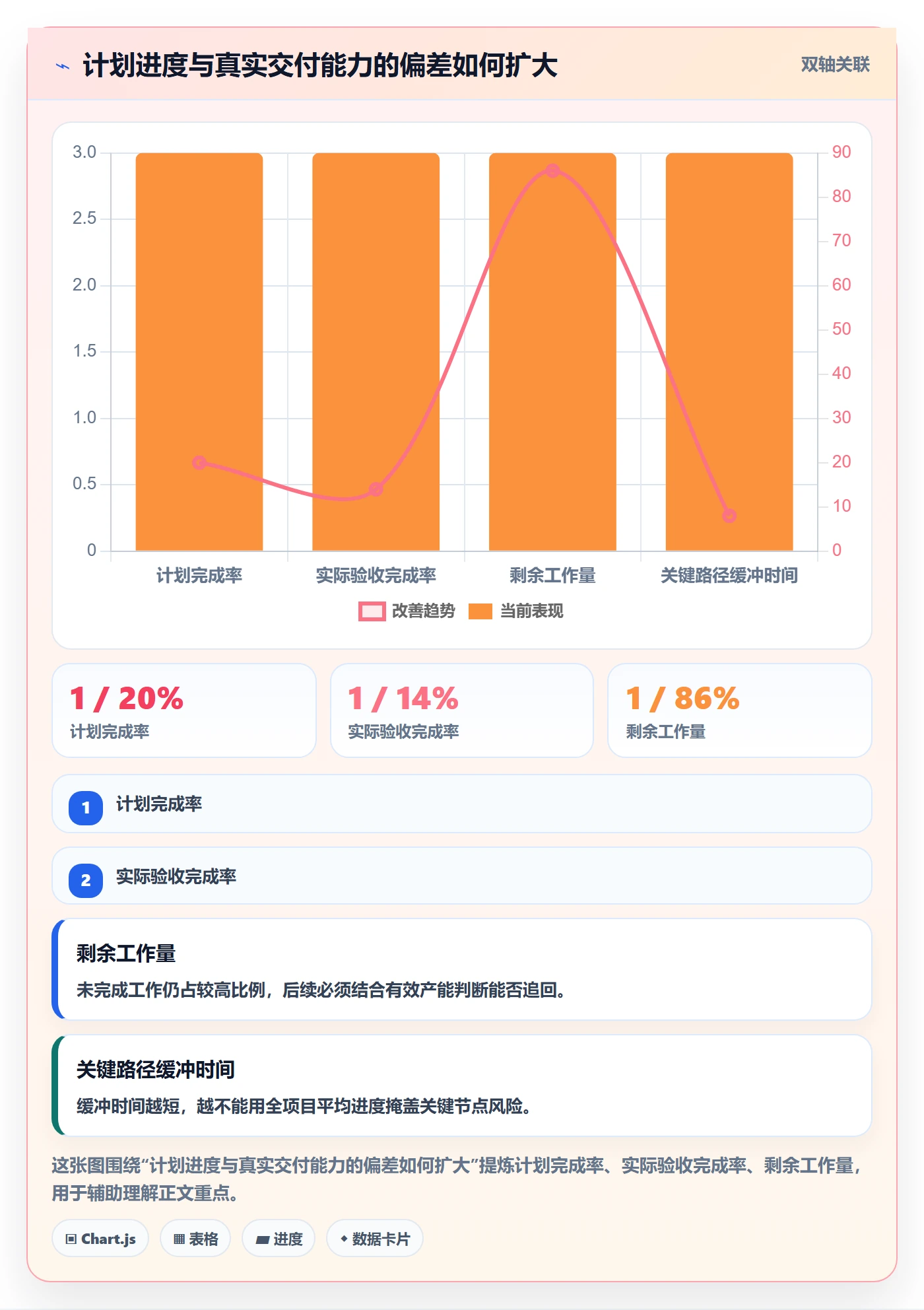 延期最佳实践：项目经理延期管理数据分析，常见问题