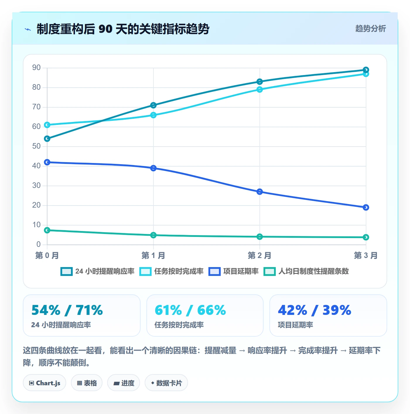 督办落地方案:PMO开展任务提醒的制度设计案例解析