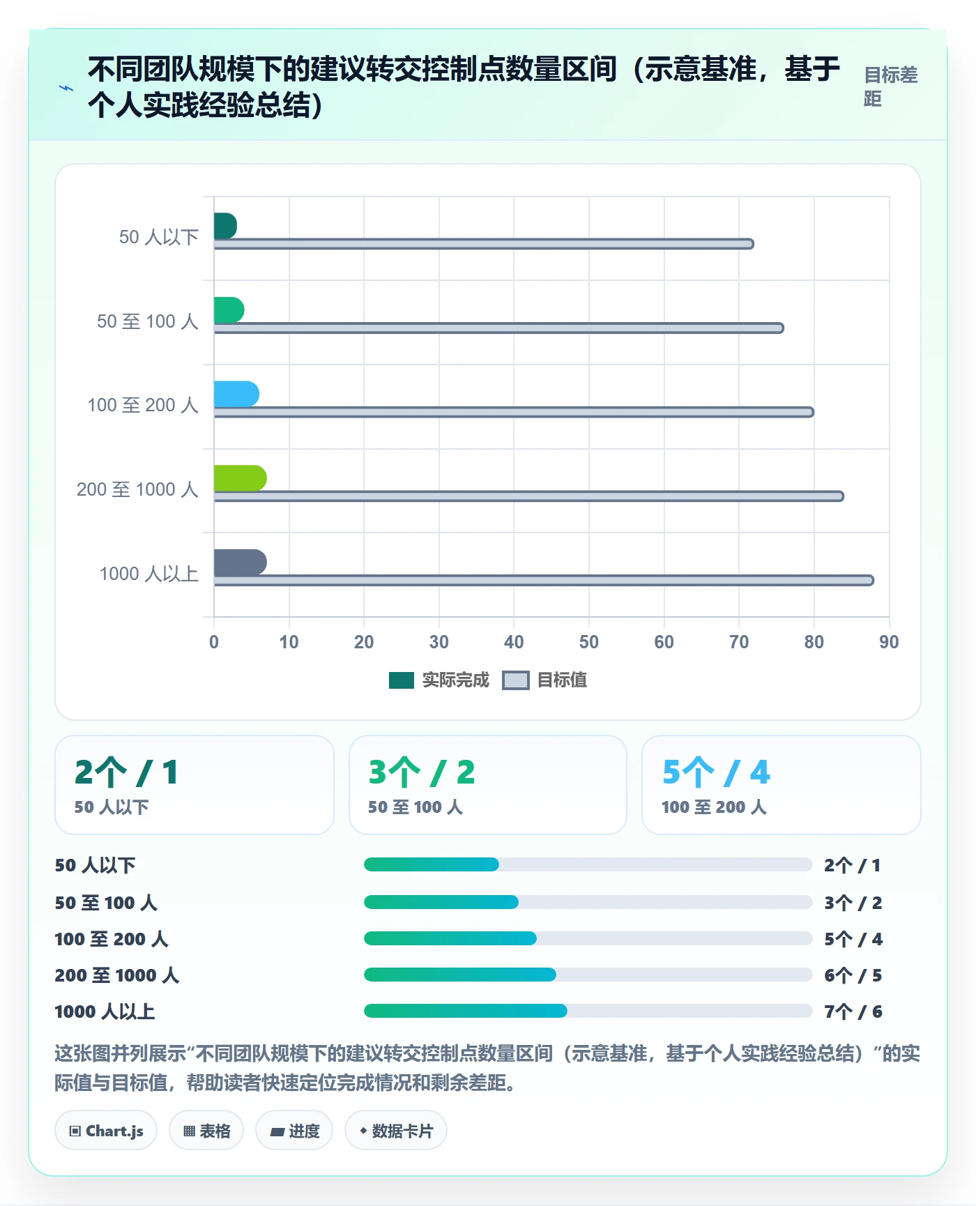 任务分派转交全流程:PMO入门指南与一文讲清