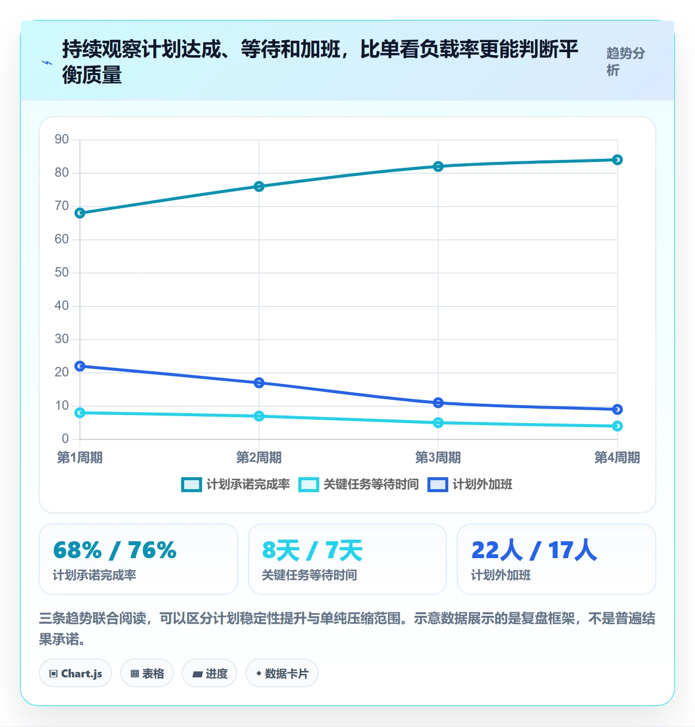 资源平衡怎么做?项目成员最佳实践:资源负载从0到1